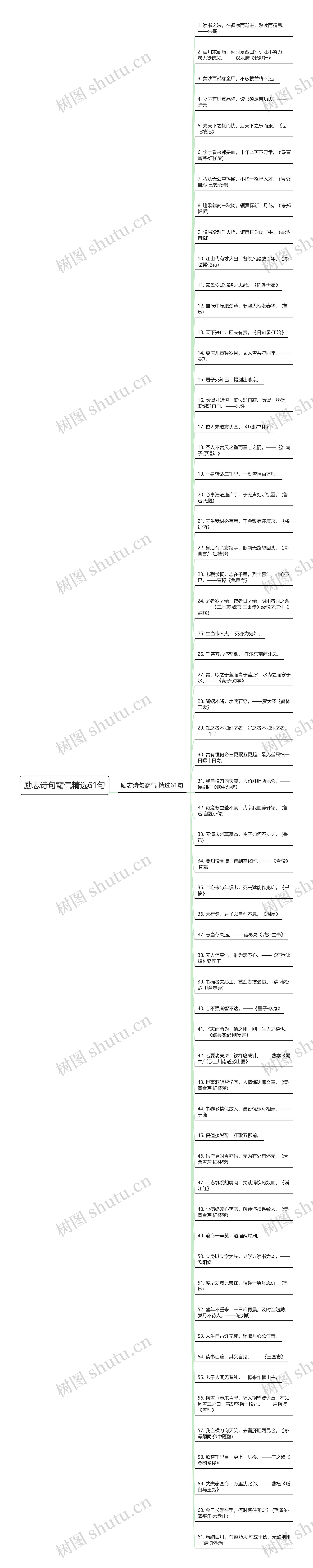 励志诗句霸气精选61句思维导图