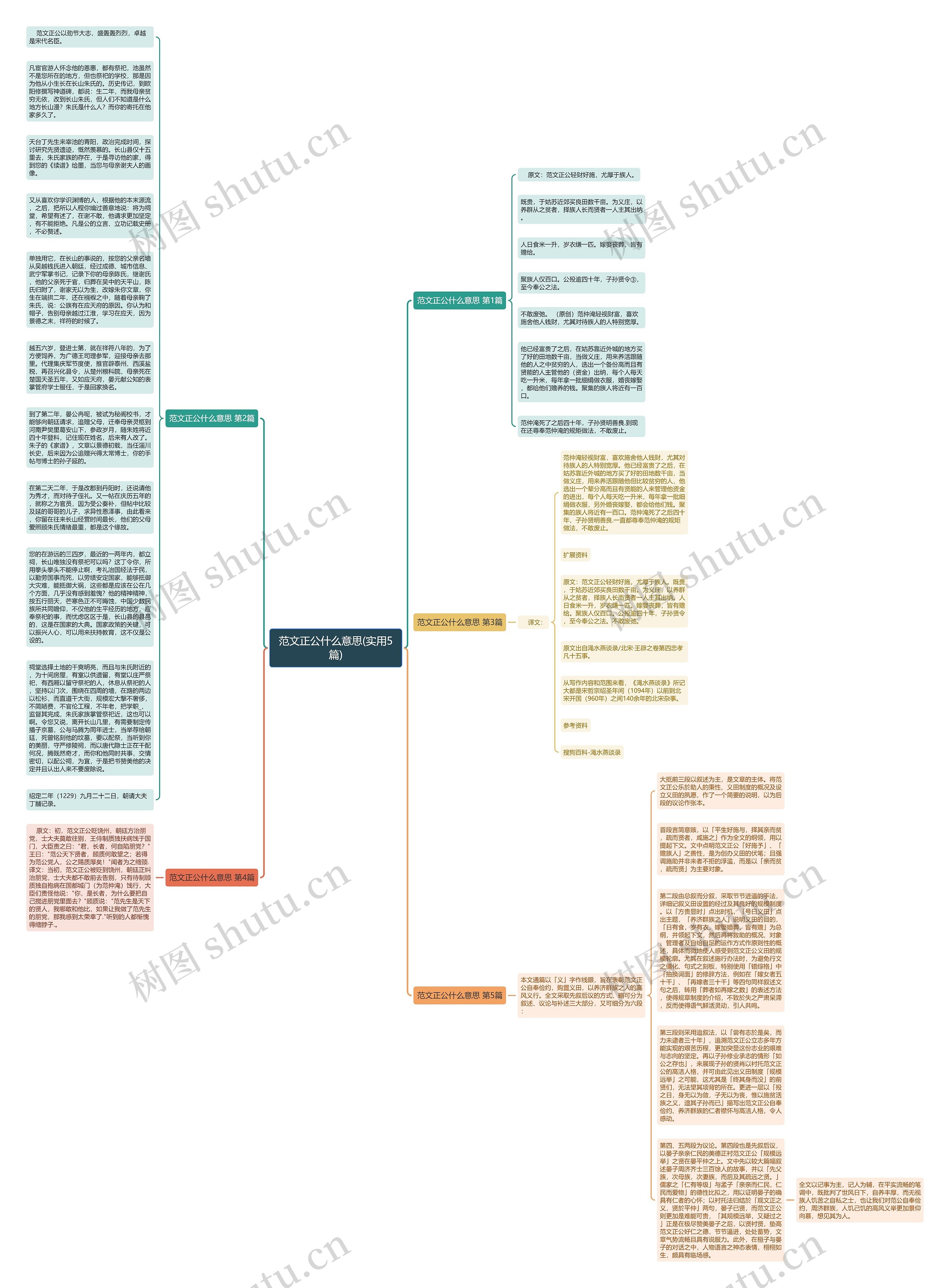 范文正公什么意思(实用5篇)思维导图