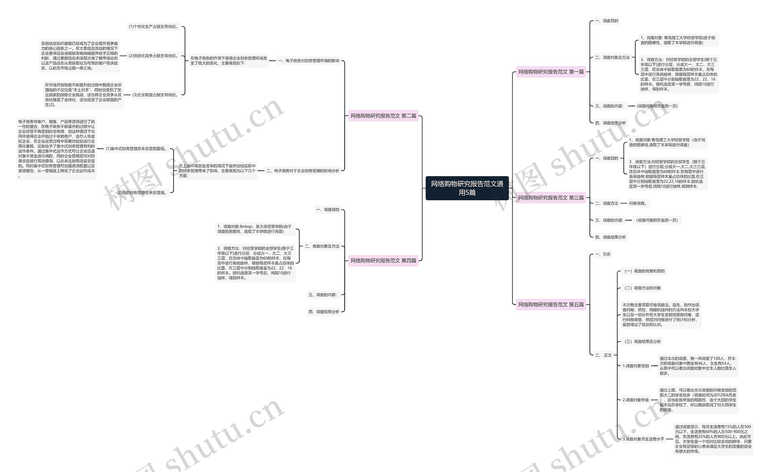 网络购物研究报告范文通用5篇 网络购物研究报告范文通用5篇