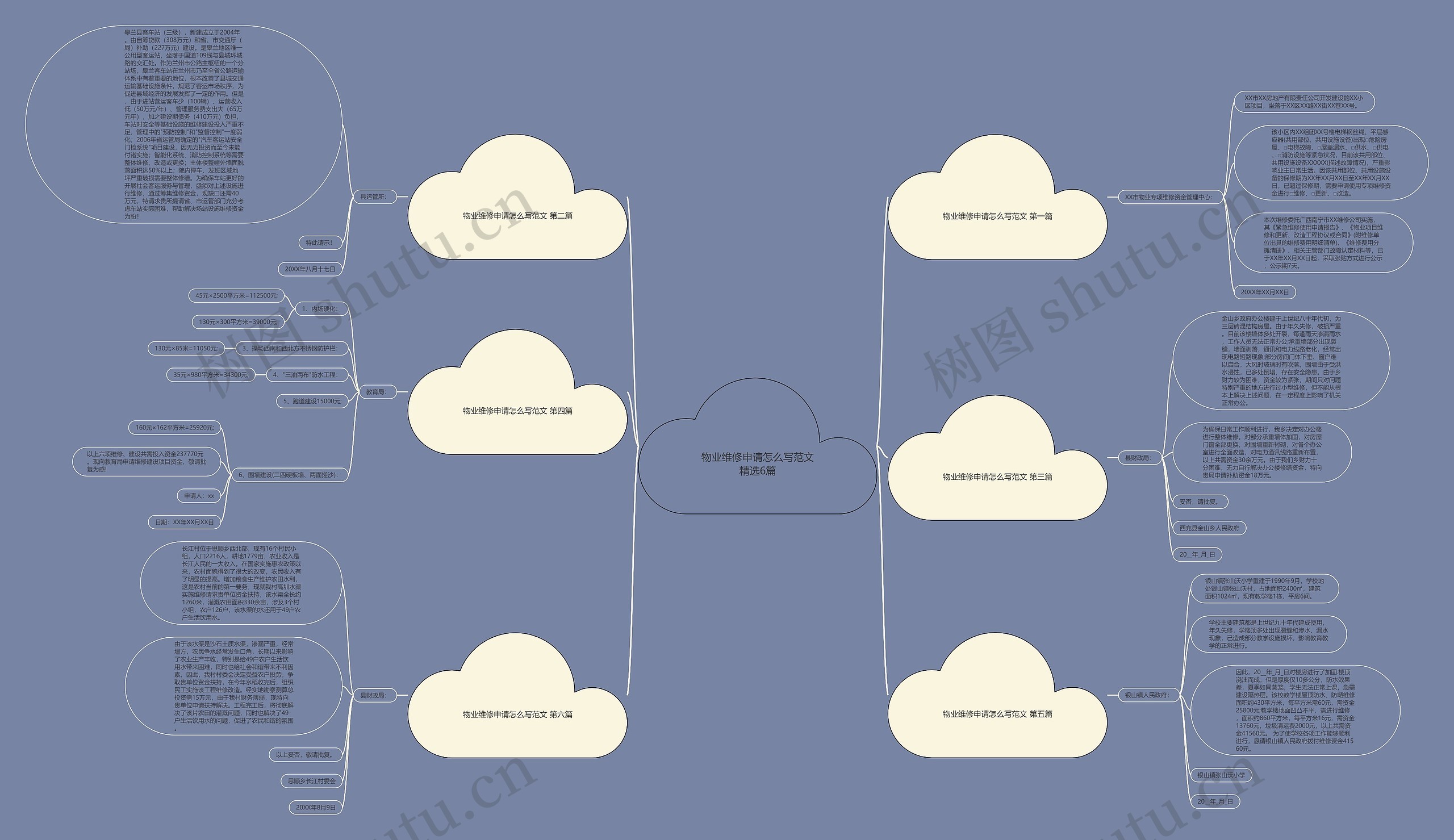 物业维修申请怎么写范文精选6篇思维导图
