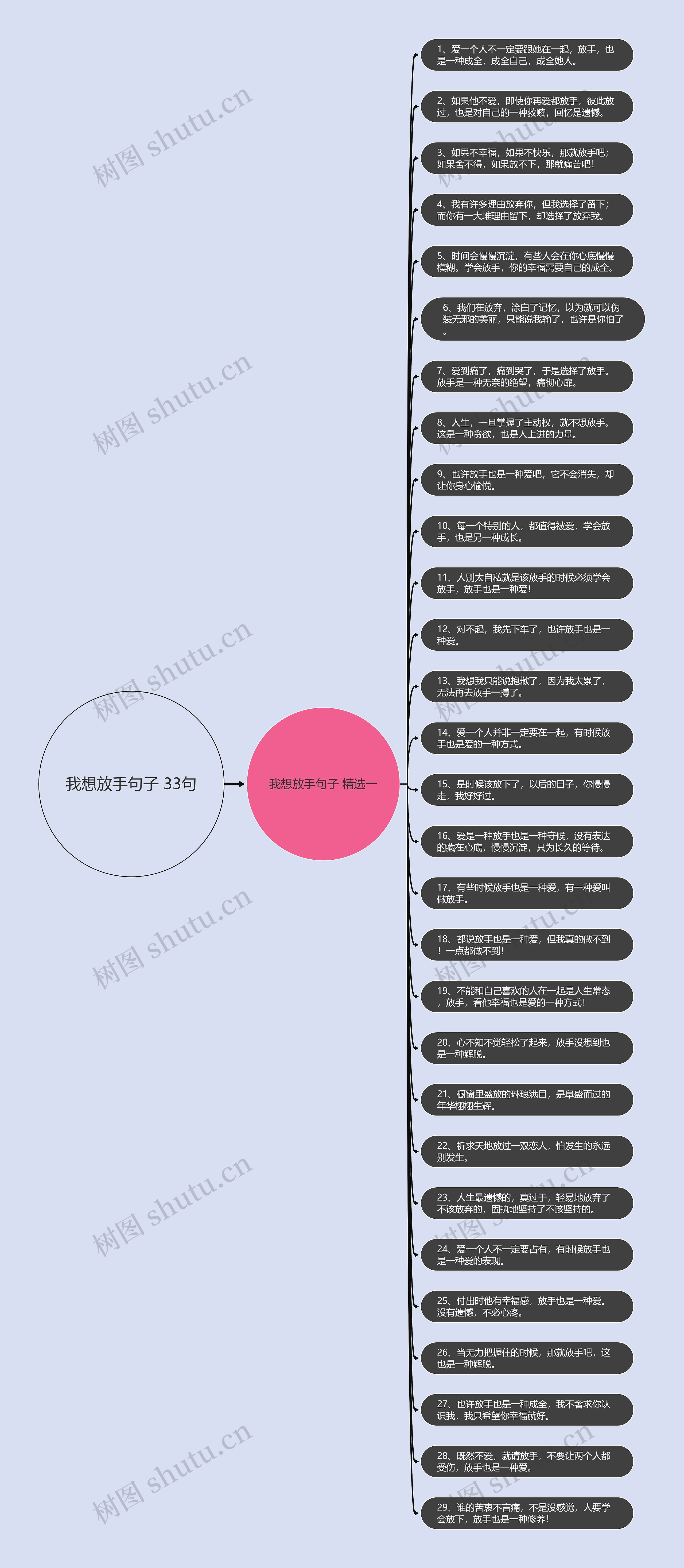 我想放手句子 33句思维导图