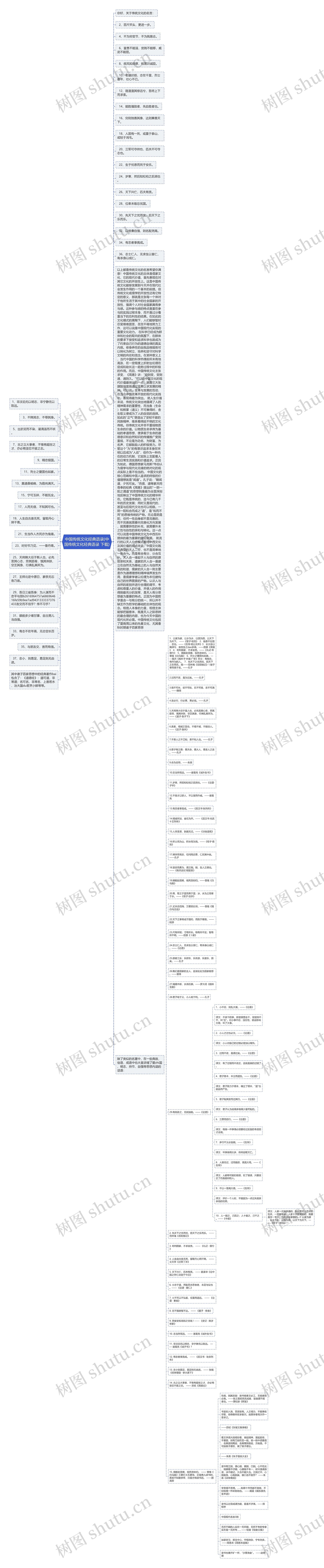 中国传统文化经典语录(中国传统文化经典语录 下载)思维导图