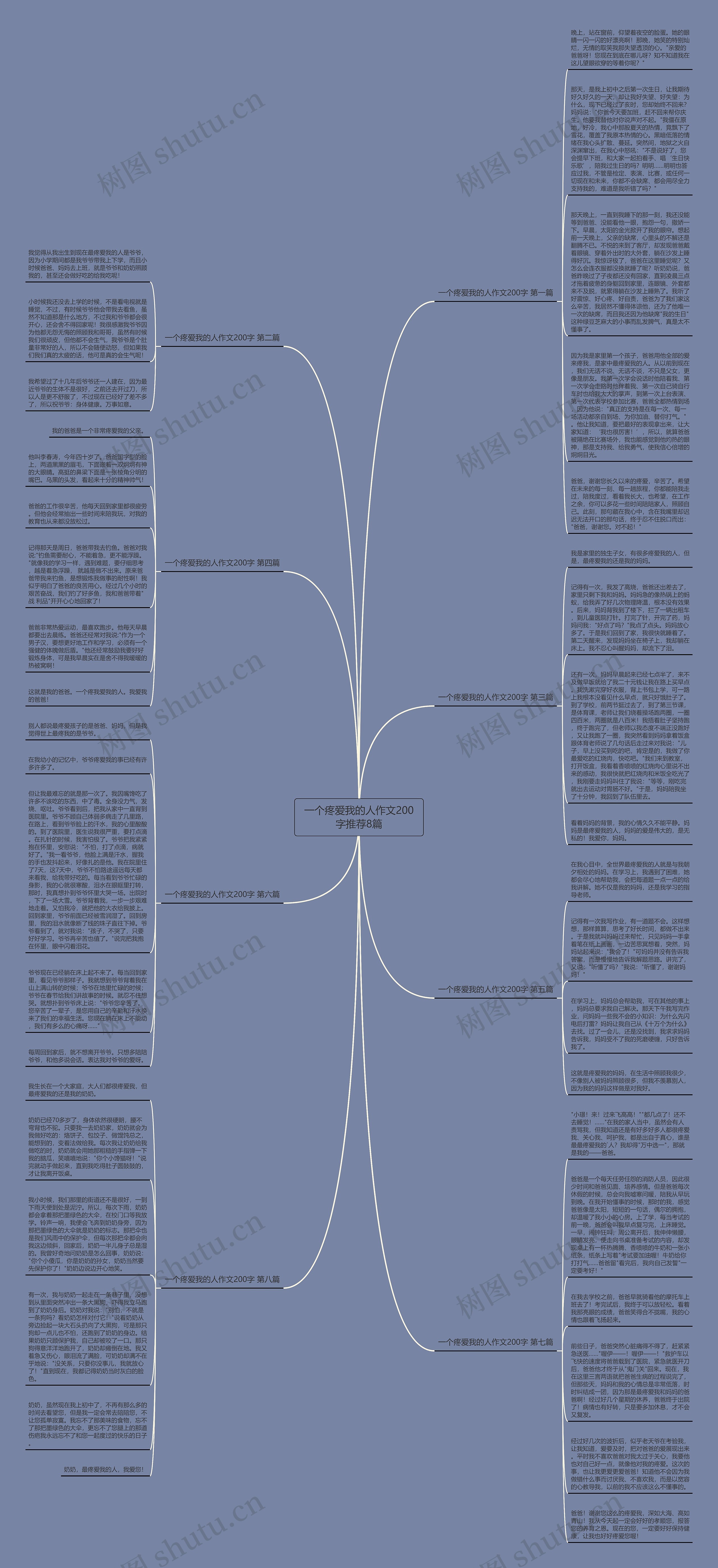 一个疼爱我的人作文200字推荐8篇思维导图