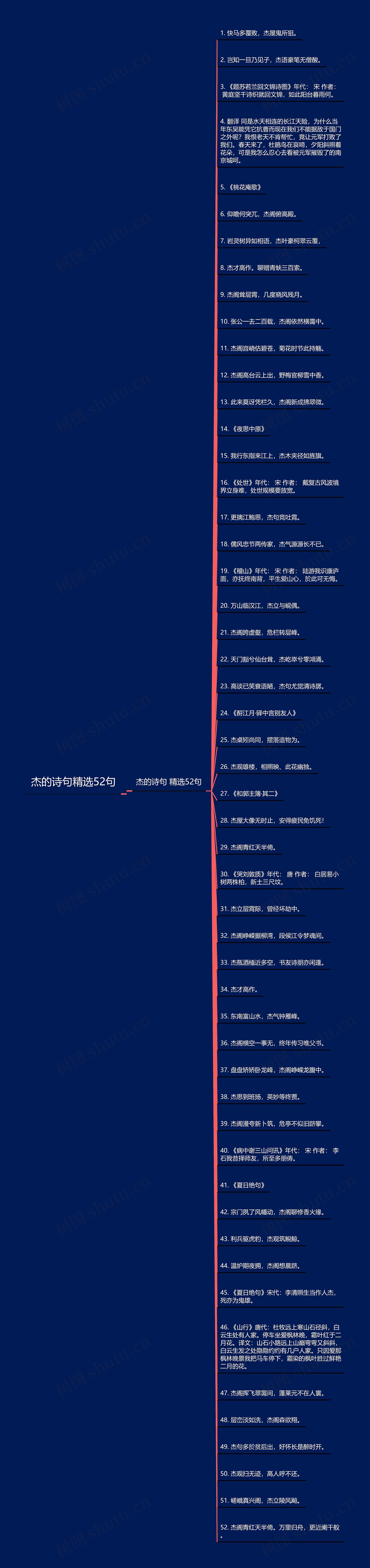 杰的诗句精选52句思维导图