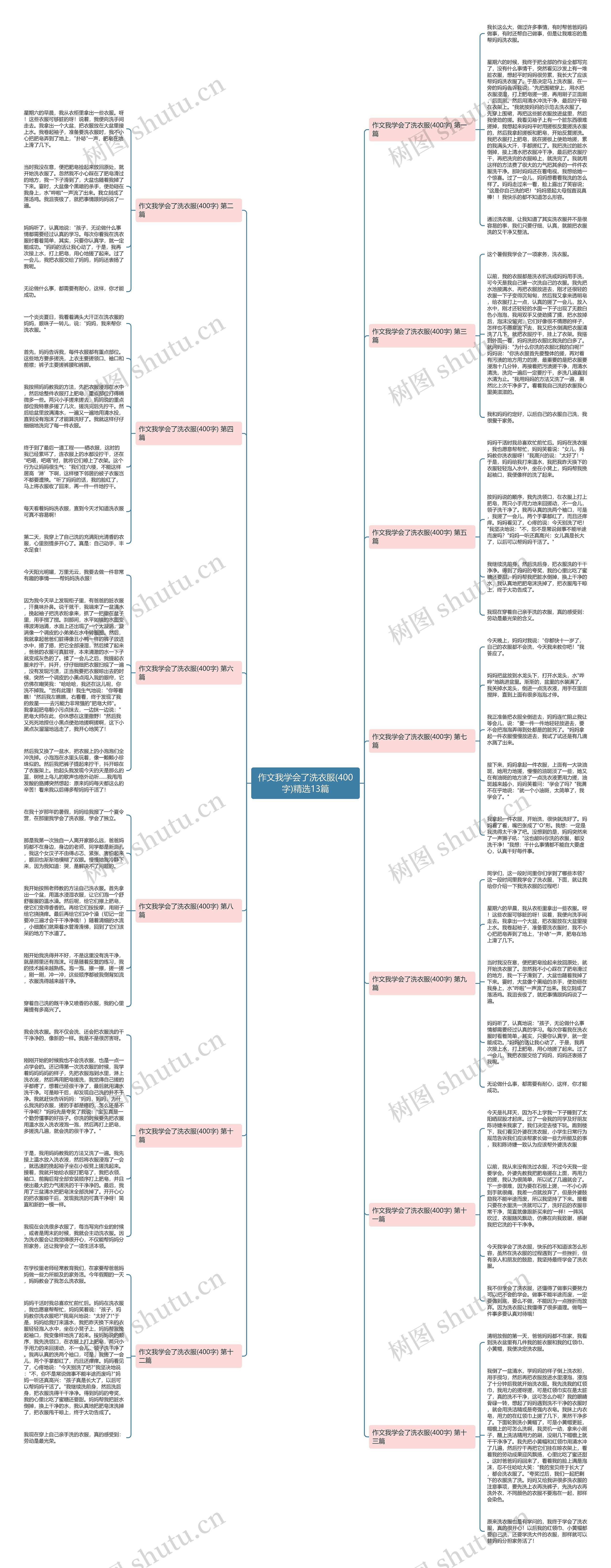 作文我学会了洗衣服(400字)精选13篇思维导图