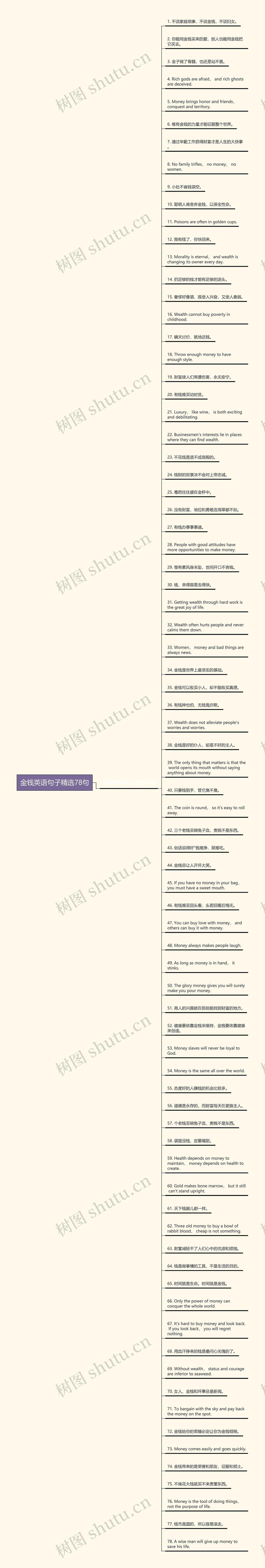 金钱英语句子精选78句
