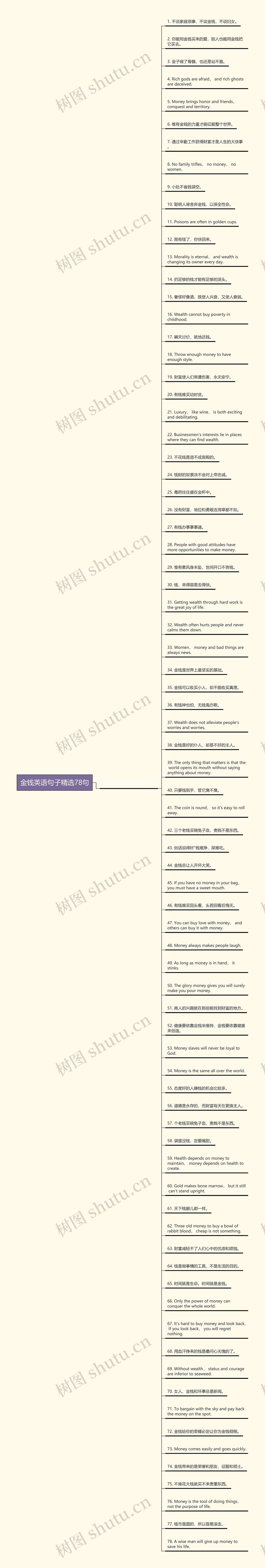 金钱英语句子精选78句思维导图