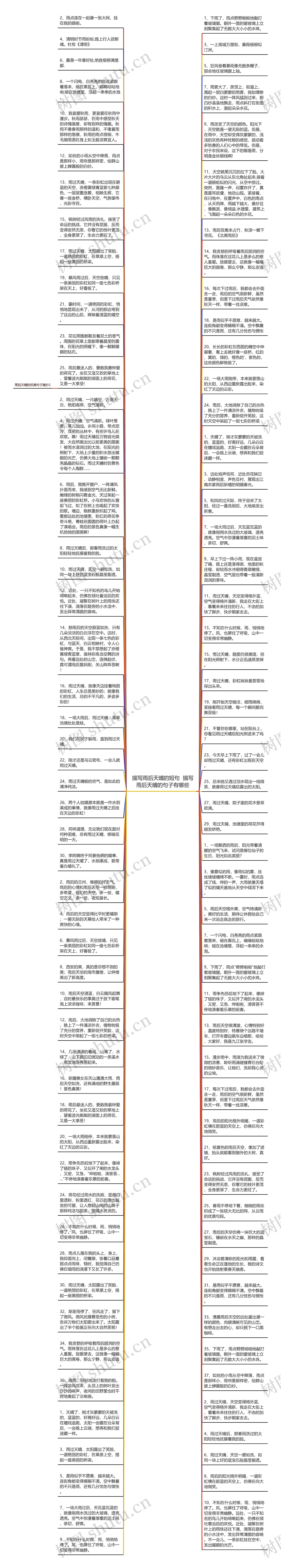 描写雨后天晴的短句  描写雨后天晴的句子有哪些思维导图