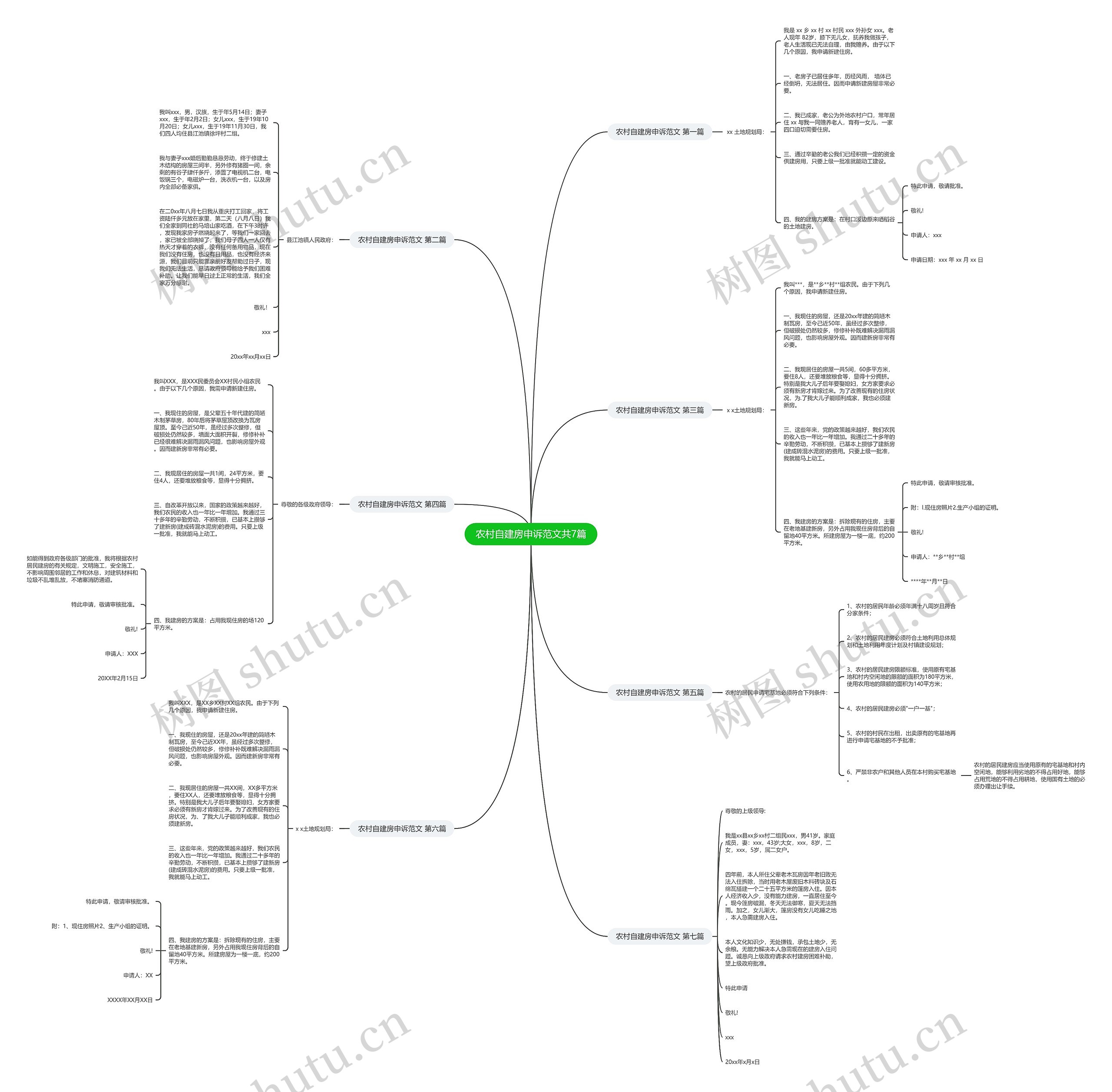 农村自建房申诉范文共7篇思维导图