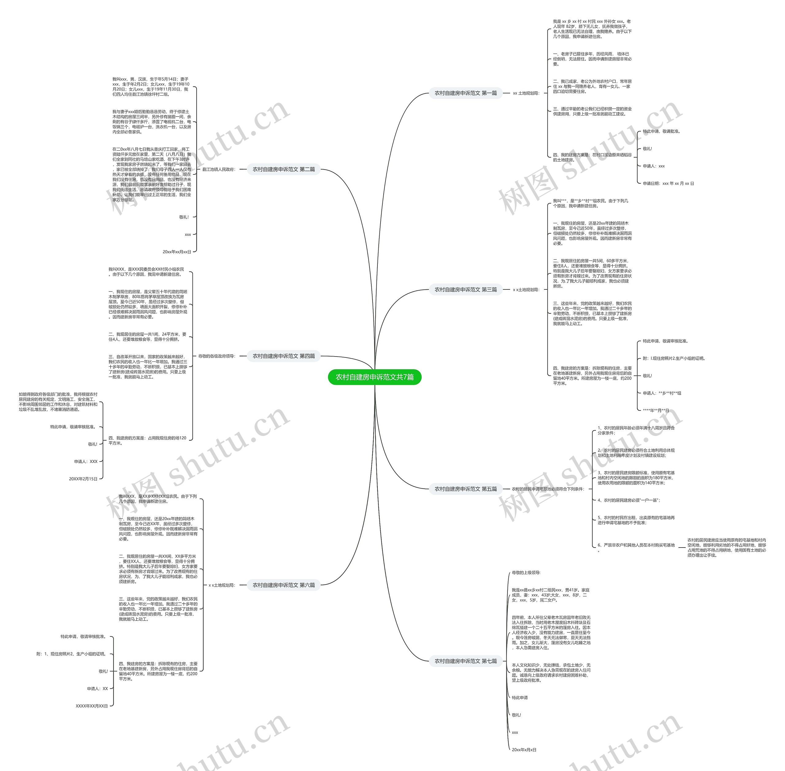 农村自建房申诉范文共7篇 农村自建房申诉范文共7篇