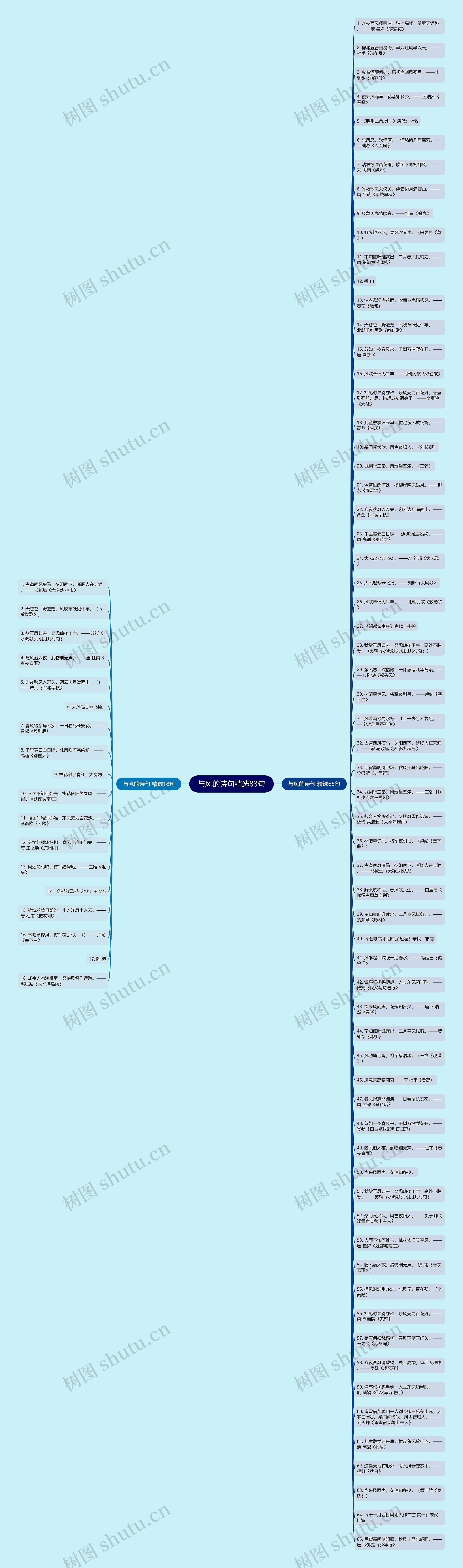 与风的诗句精选83句思维导图