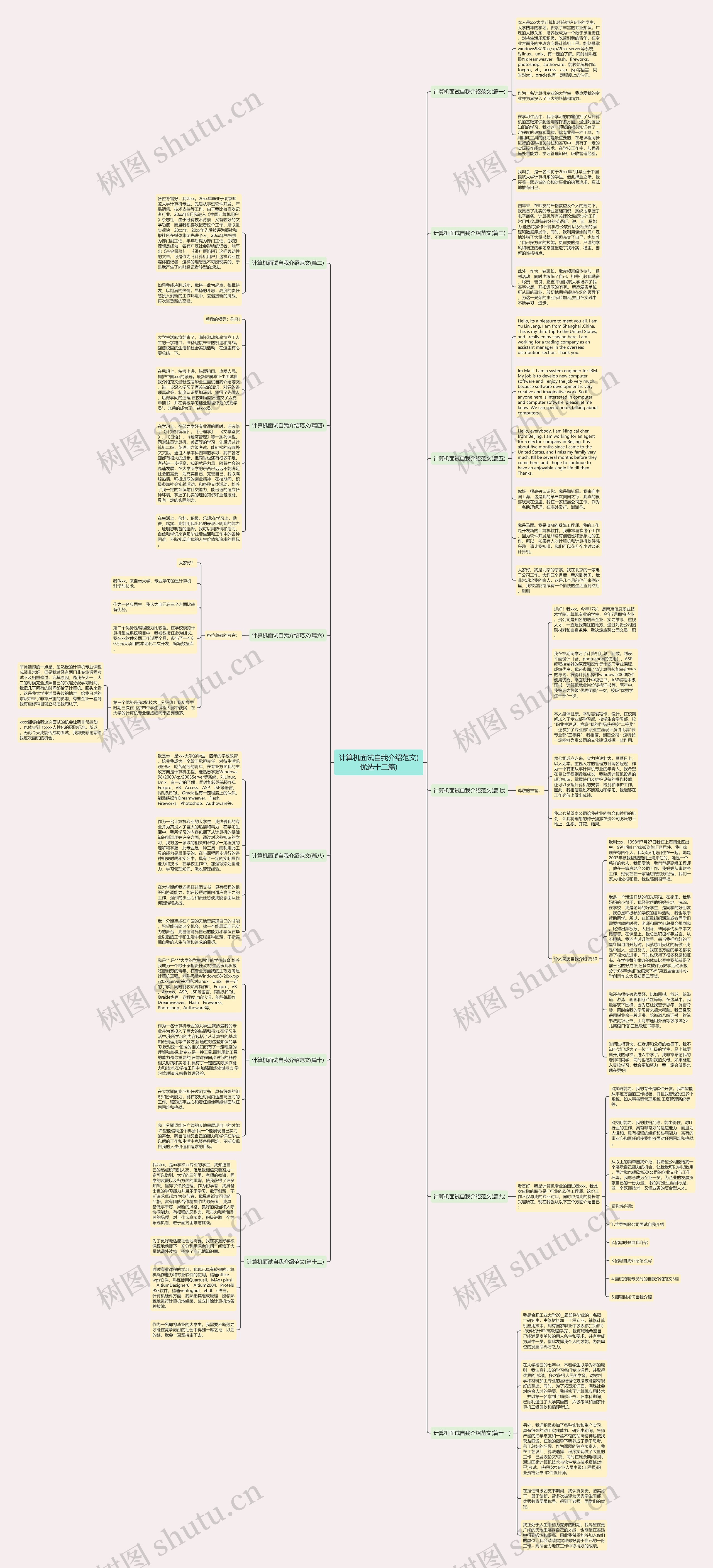 计算机面试自我介绍范文(优选十二篇)思维导图