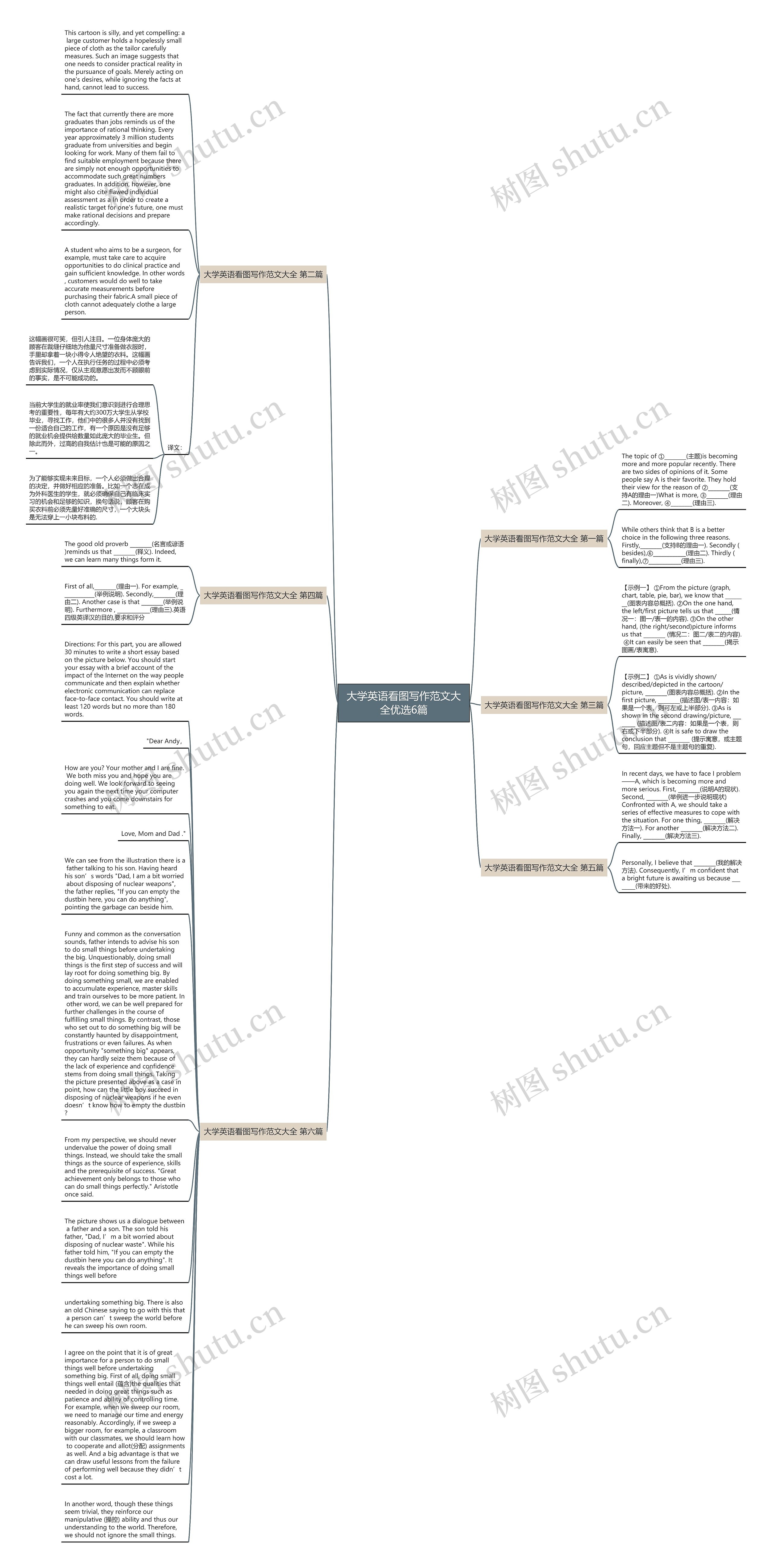大学英语看图写作范文大全优选6篇思维导图