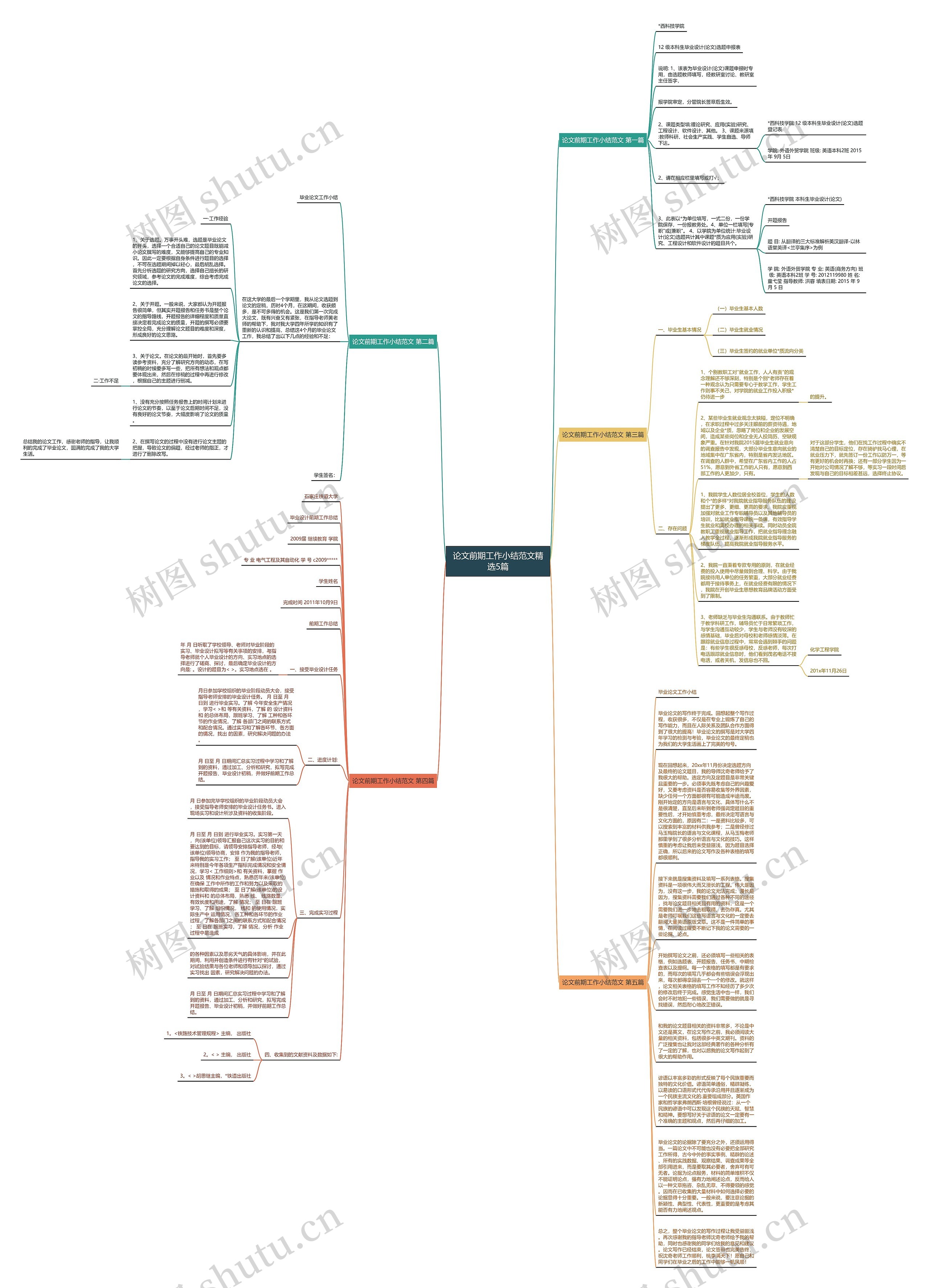 论文前期工作小结范文精选5篇思维导图