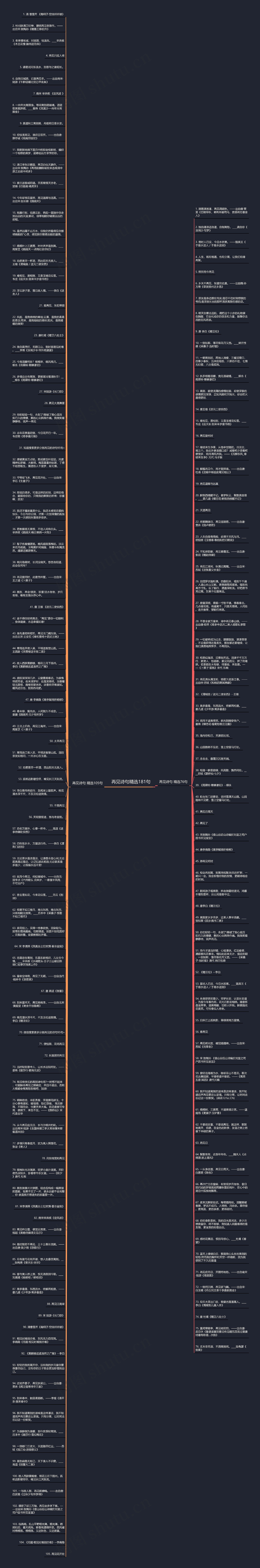 再见诗句精选181句