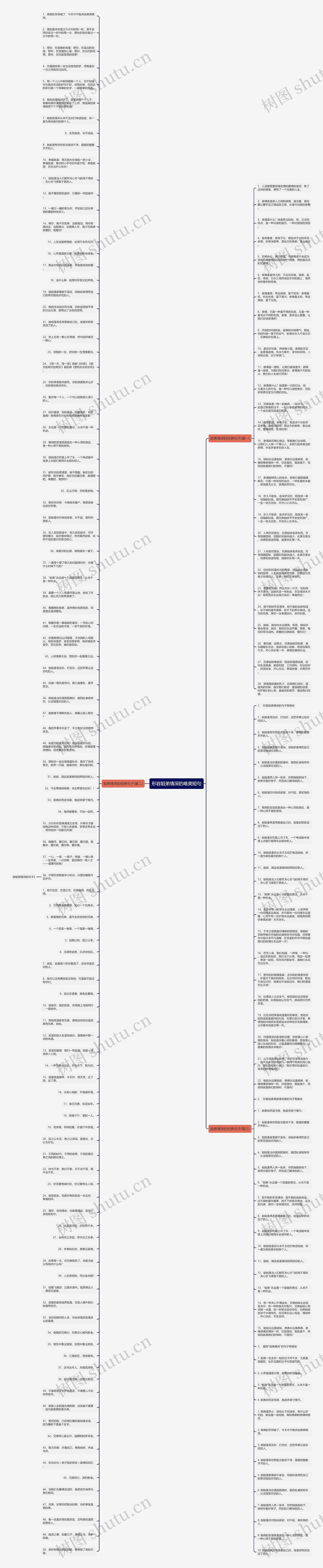 形容姐弟情深的唯美短句思维导图