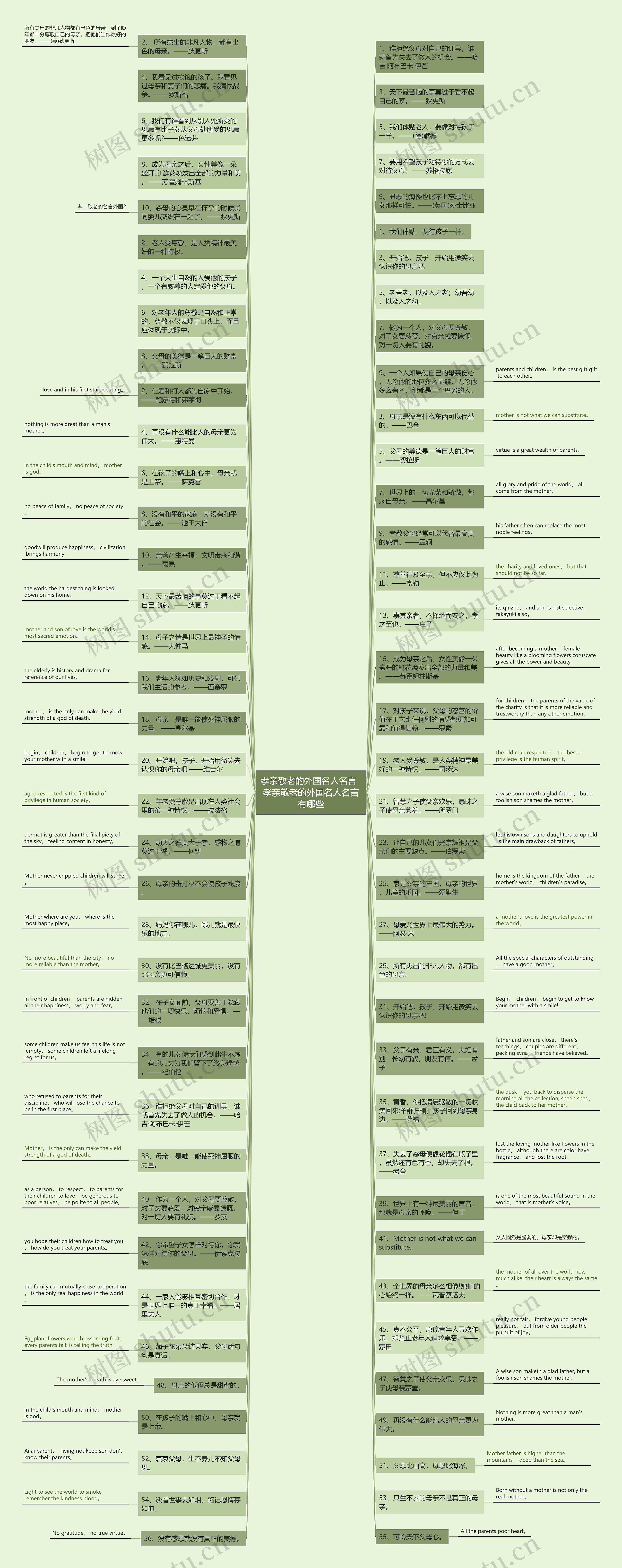 孝亲敬老的外国名人名言  孝亲敬老的外国名人名言有哪些思维导图