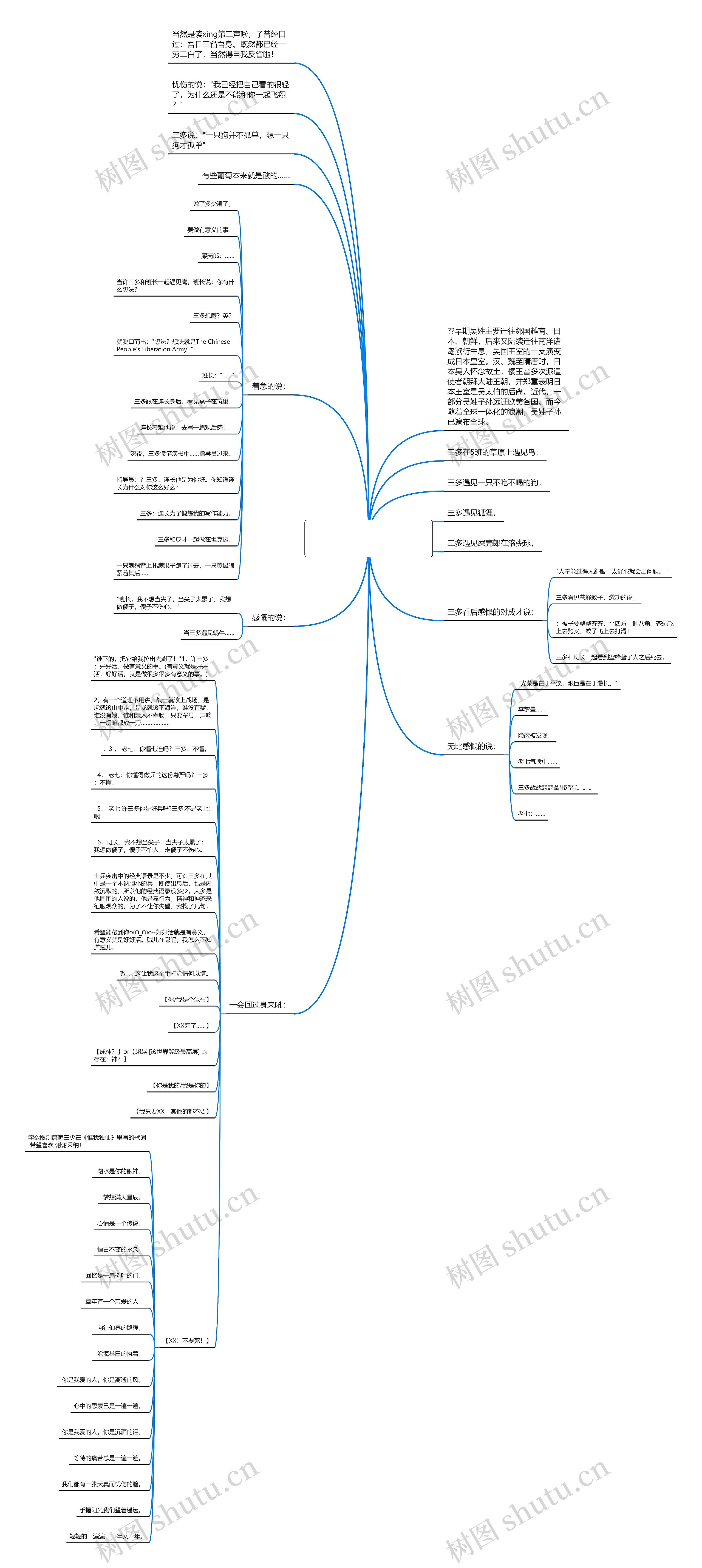 吴三省经典语录(盗墓笔记吴三省经典语录)思维导图