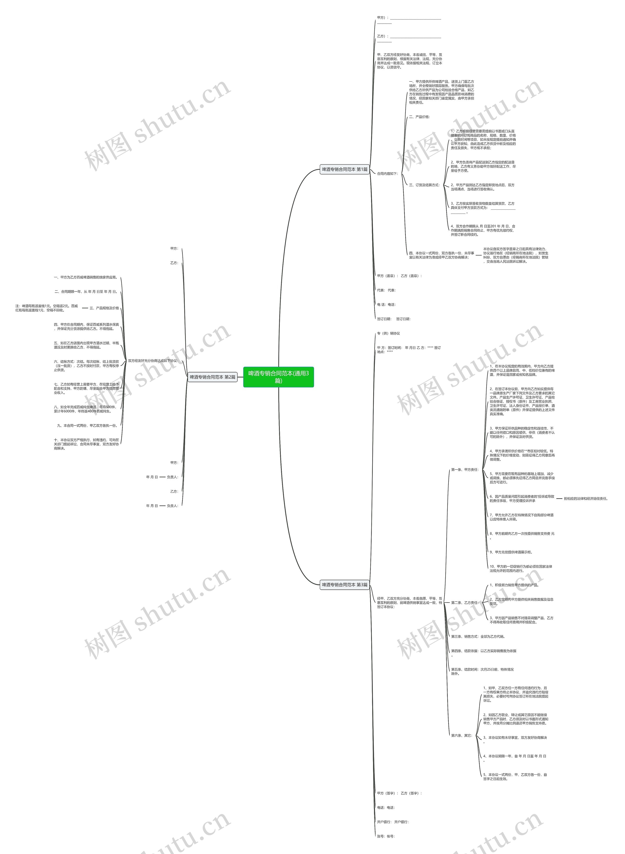啤酒专销合同范本(通用3篇)思维导图
