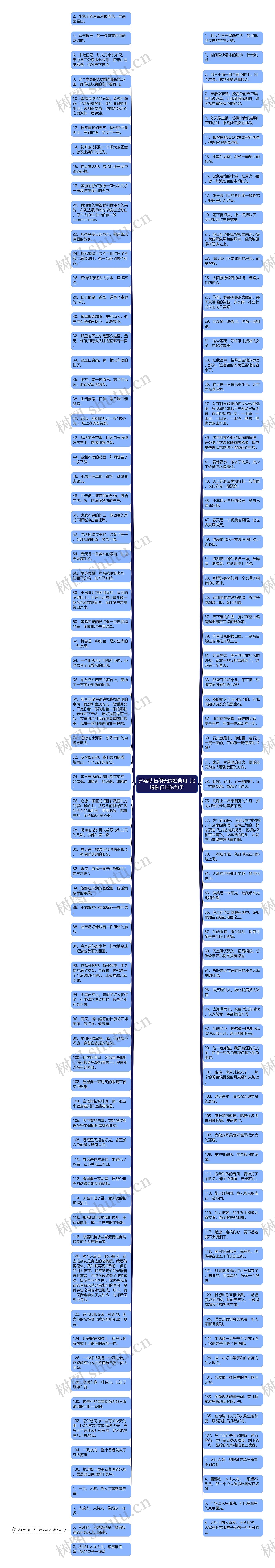 形容队伍很长的经典句  比喻队伍长的句子思维导图