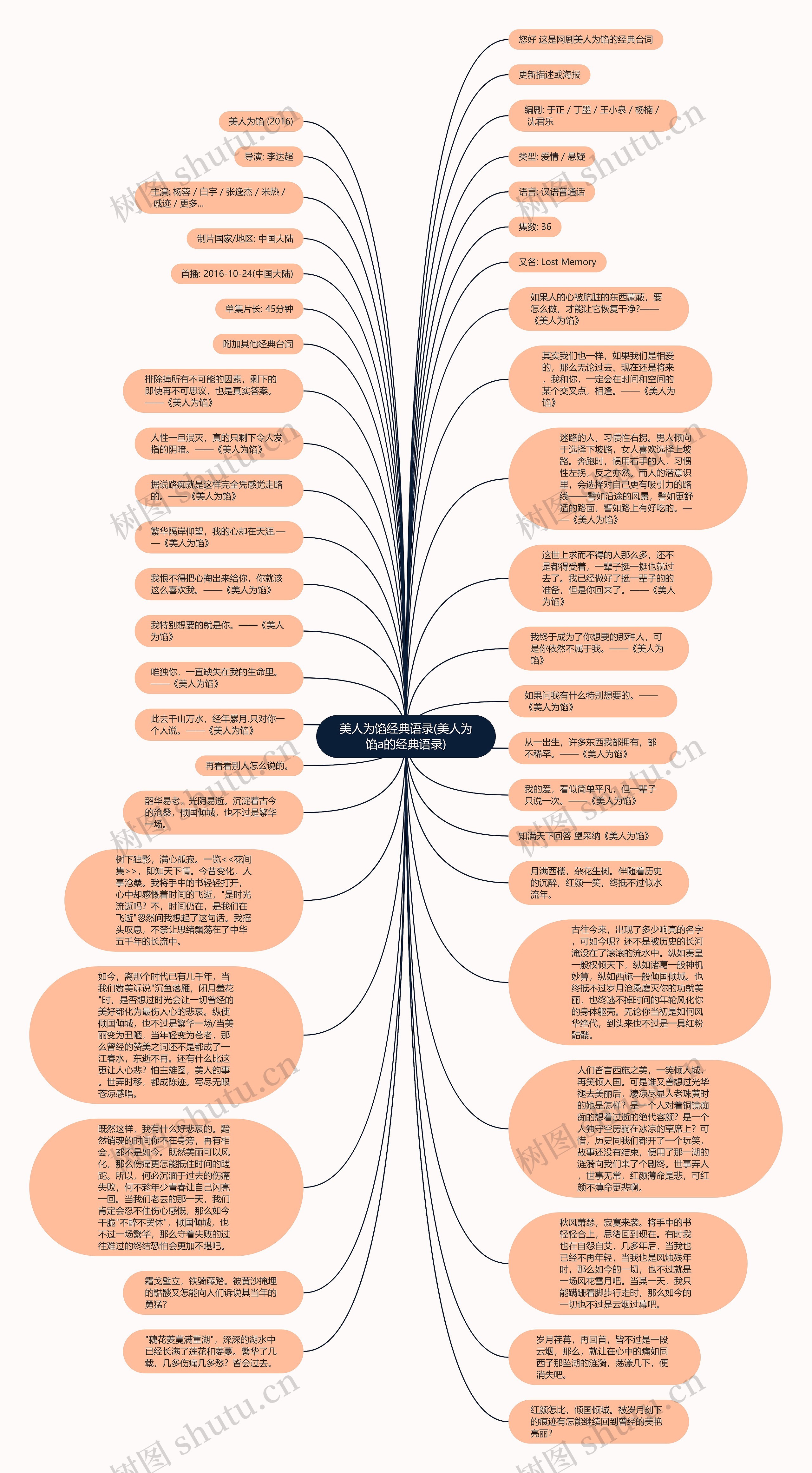 美人为馅经典语录(美人为馅a的经典语录)思维导图