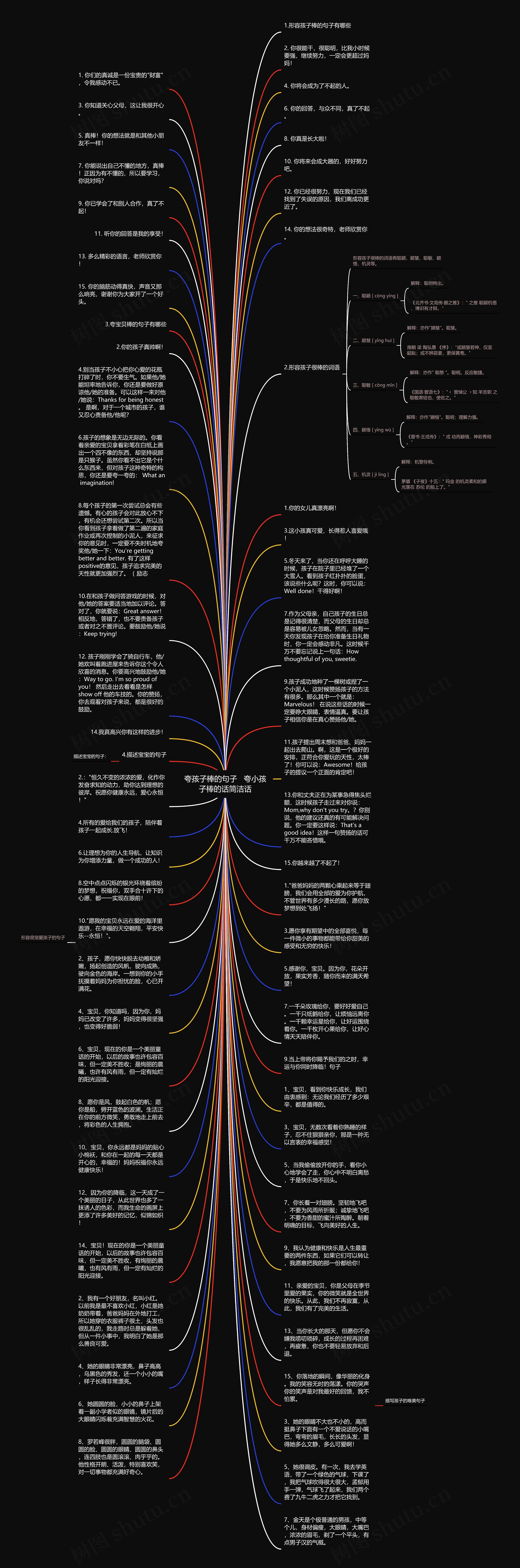 夸孩子棒的句子   夸小孩子棒的话简洁话思维导图