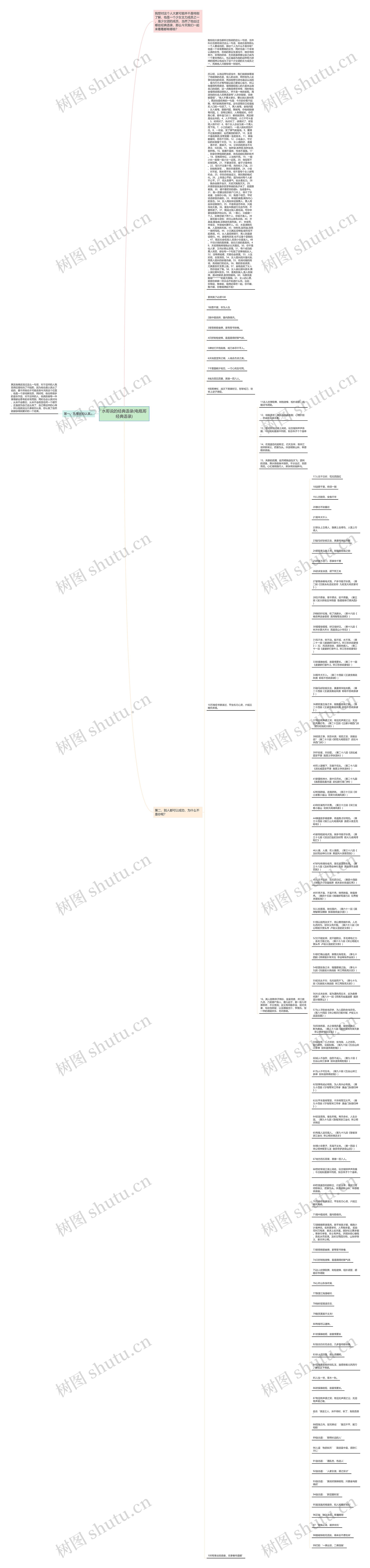 水哥说的经典语录(电瓶哥经典语录)思维导图