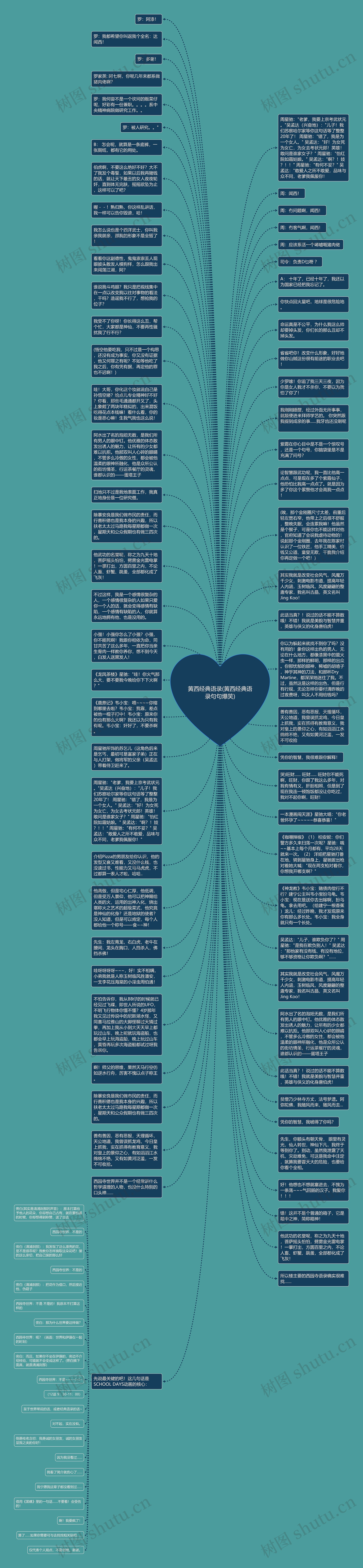 黄西经典语录(黄西经典语录句句爆笑)思维导图