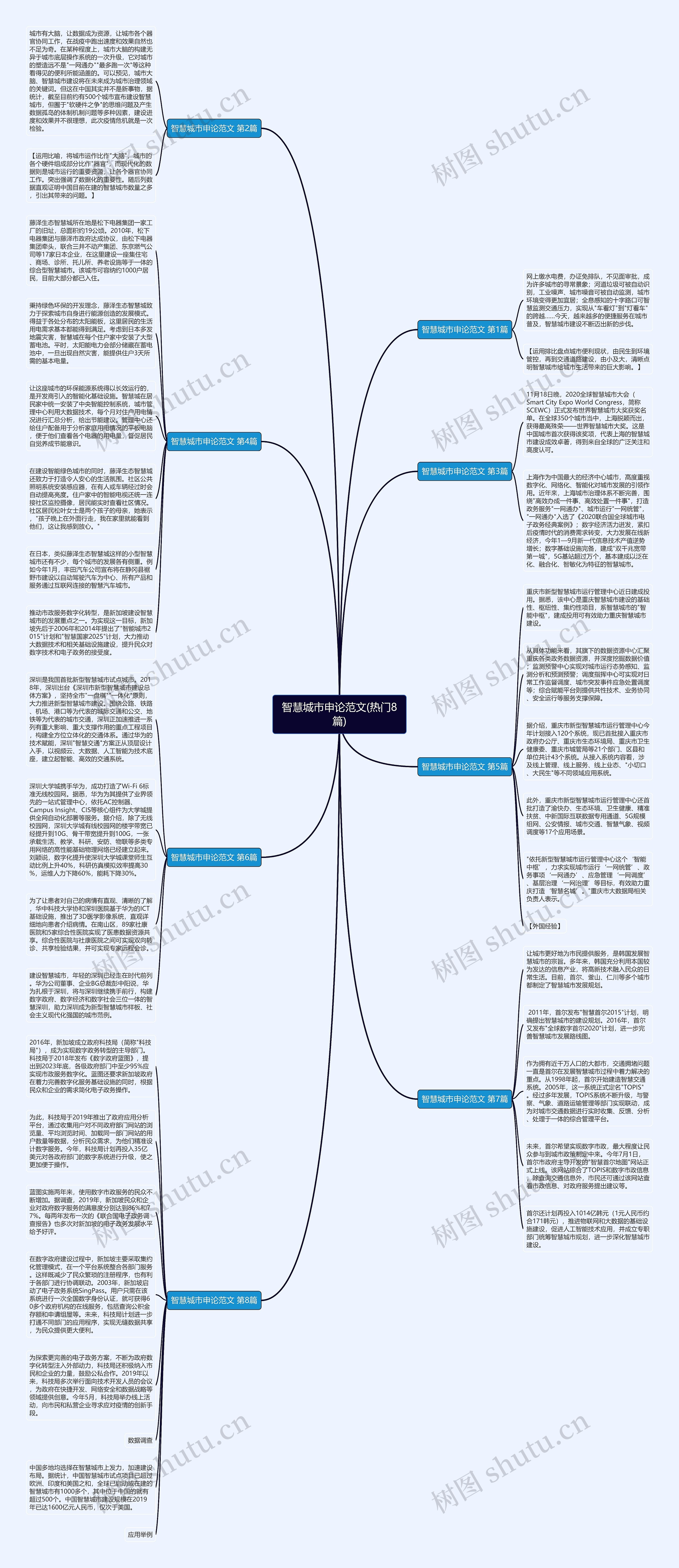 智慧城市申论范文(热门8篇)思维导图