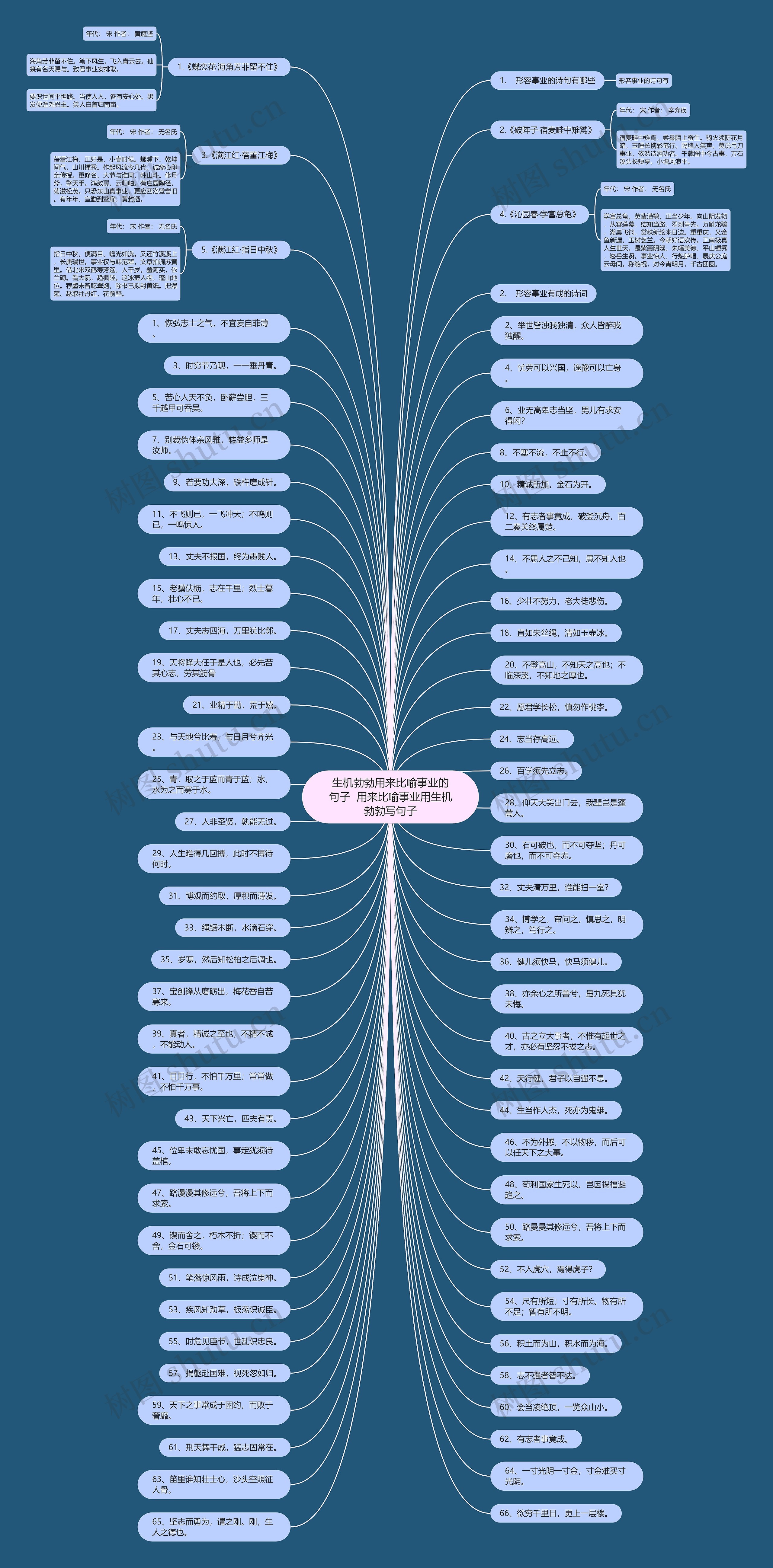 生机勃勃用来比喻事业的句子 用来比喻事业用生机勃勃写句子 生机勃勃用来比喻事业的句子 用来比喻事业用生机勃勃写句子