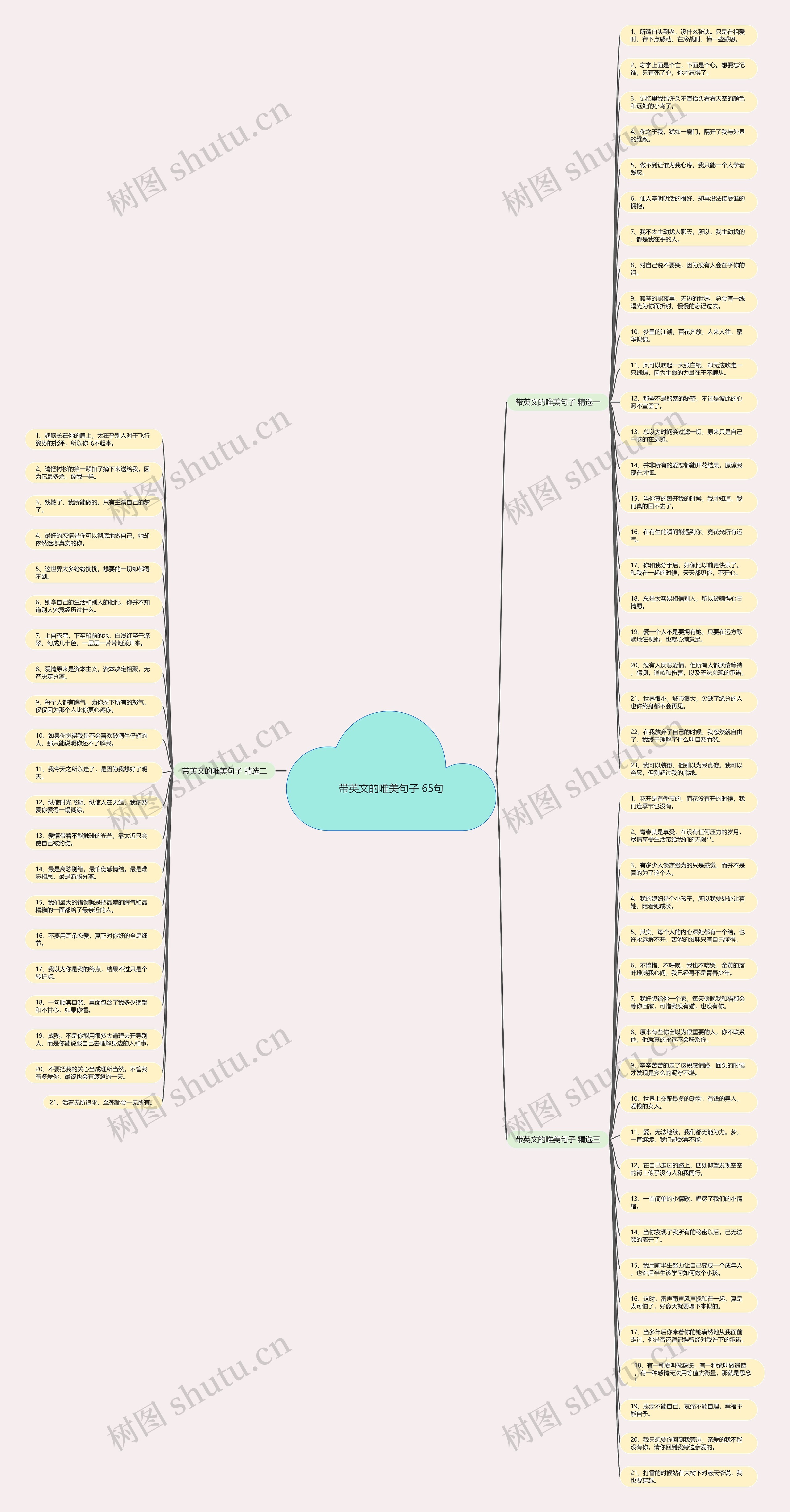 带英文的唯美句子 65句思维导图