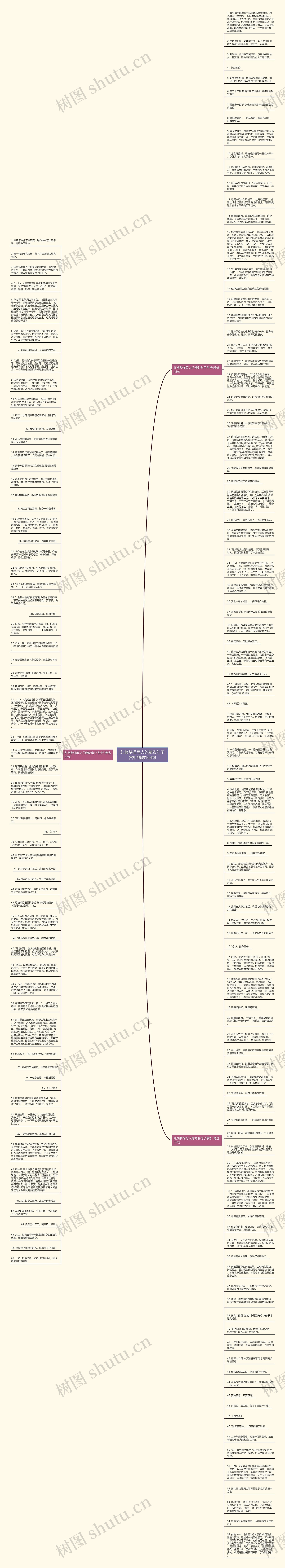 红楼梦描写人的精彩句子赏析精选164句思维导图