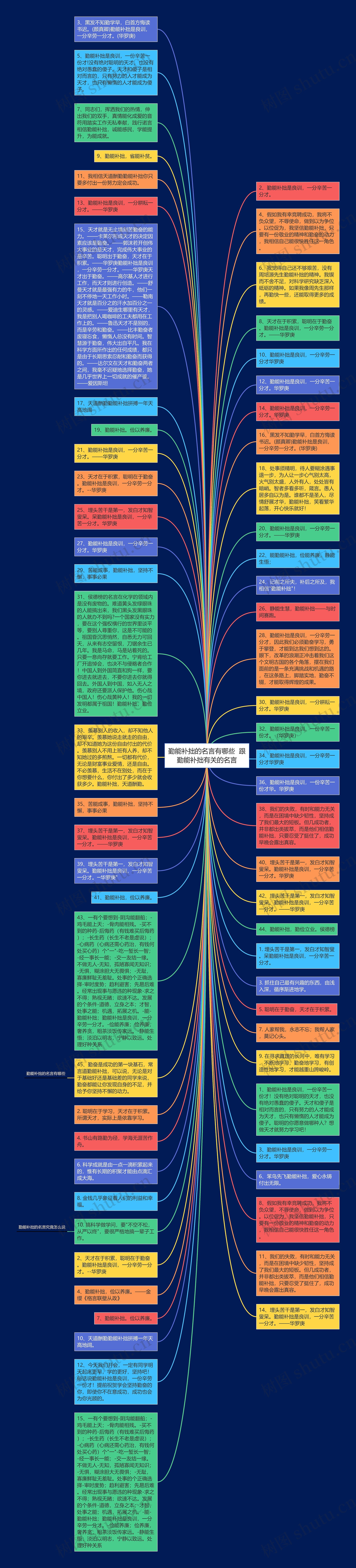 勤能补拙的名言有哪些  跟勤能补拙有关的名言