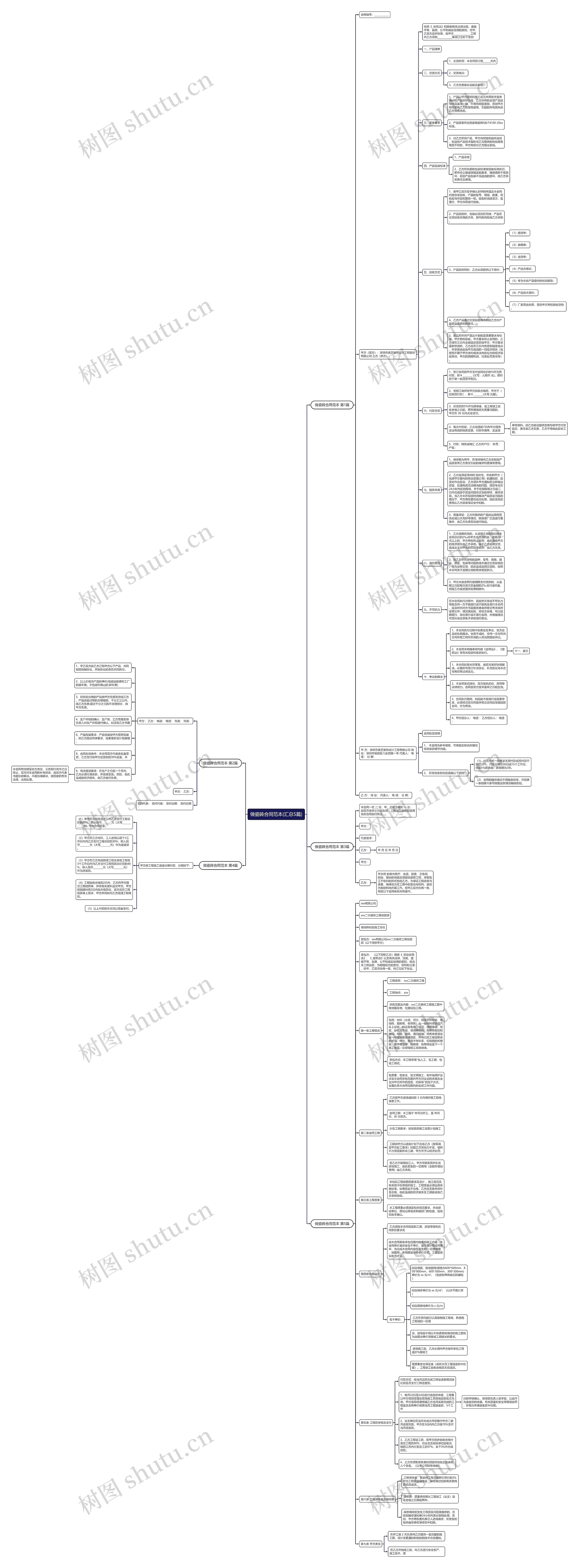 做瓷砖合同范本(汇总5篇)思维导图