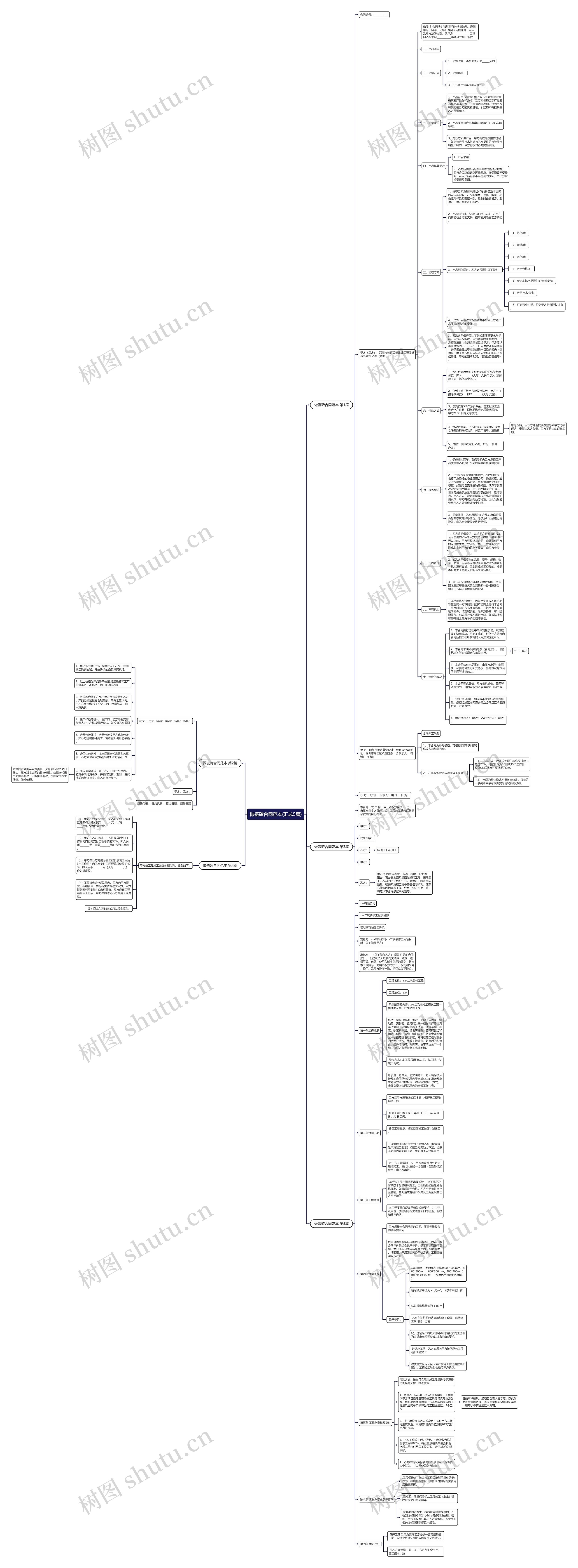 做瓷砖合同范本(汇总5篇) 做瓷砖合同范本(汇总5篇)