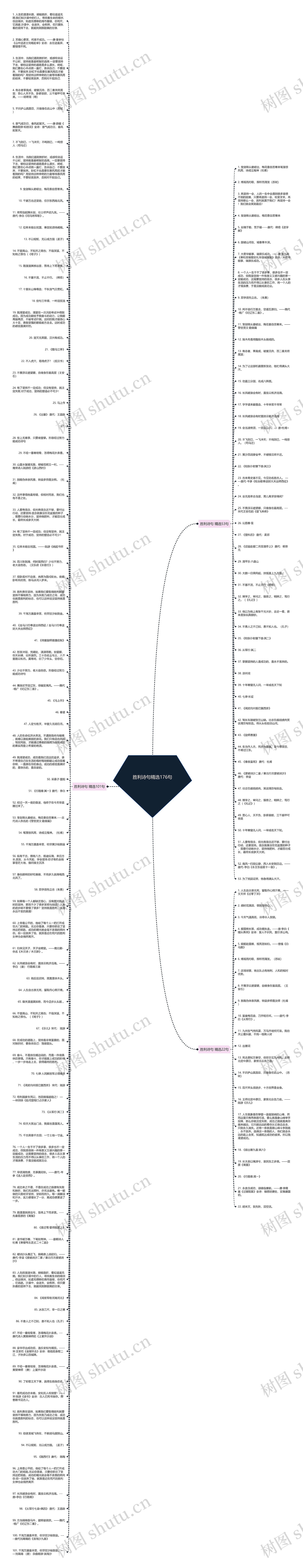 胜利诗句精选176句思维导图