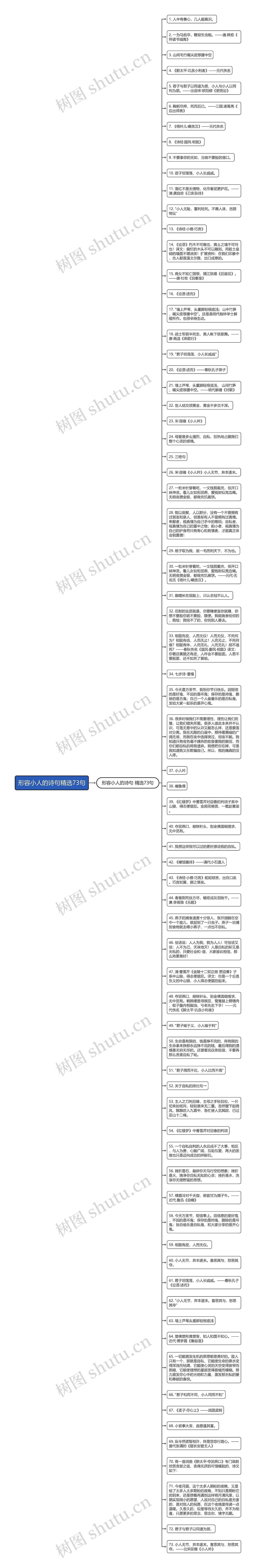 形容小人的诗句精选73句思维导图