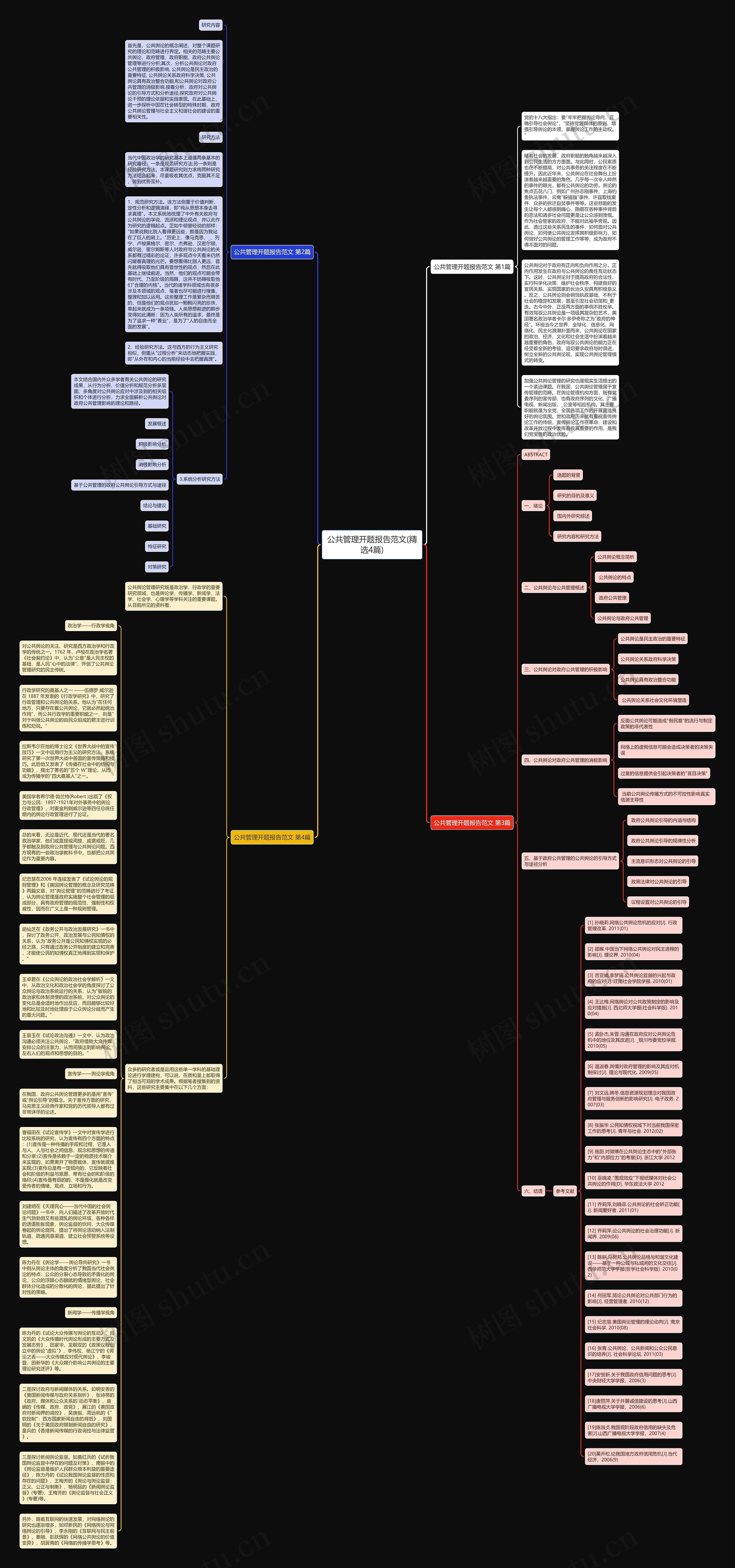 公共管理开题报告范文(精选4篇)思维导图