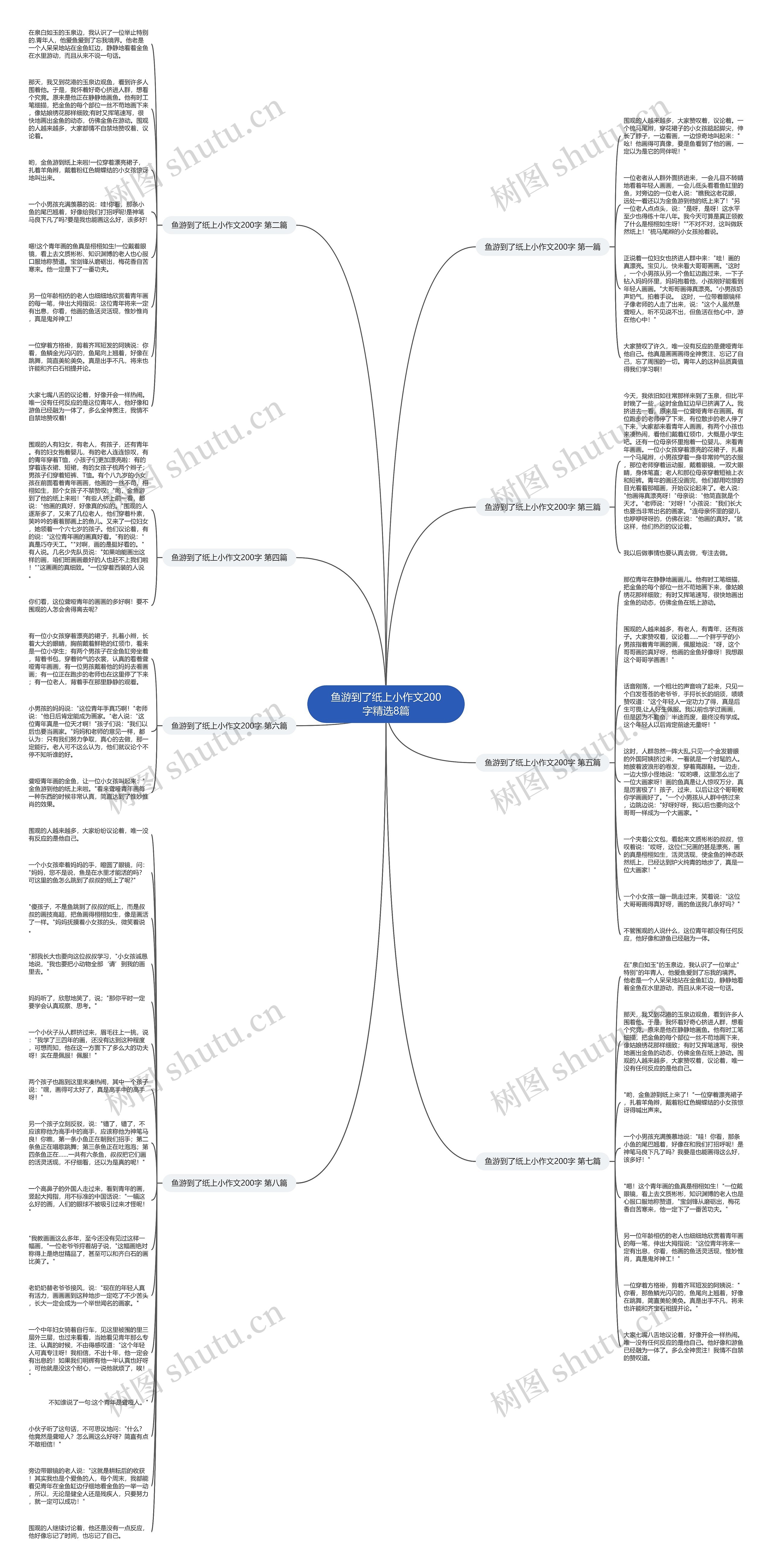 鱼游到了纸上小作文200字精选8篇思维导图