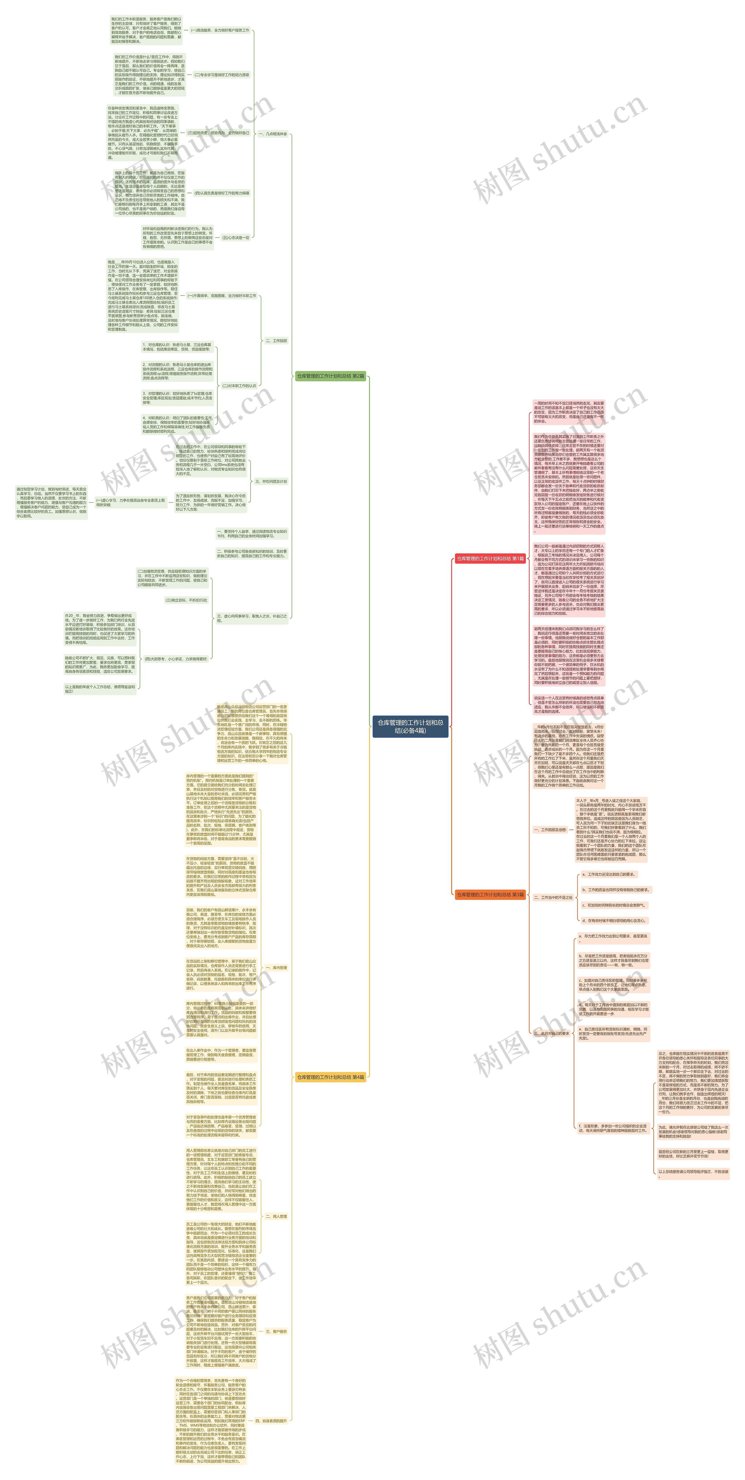 仓库管理的工作计划和总结(必备4篇)思维导图