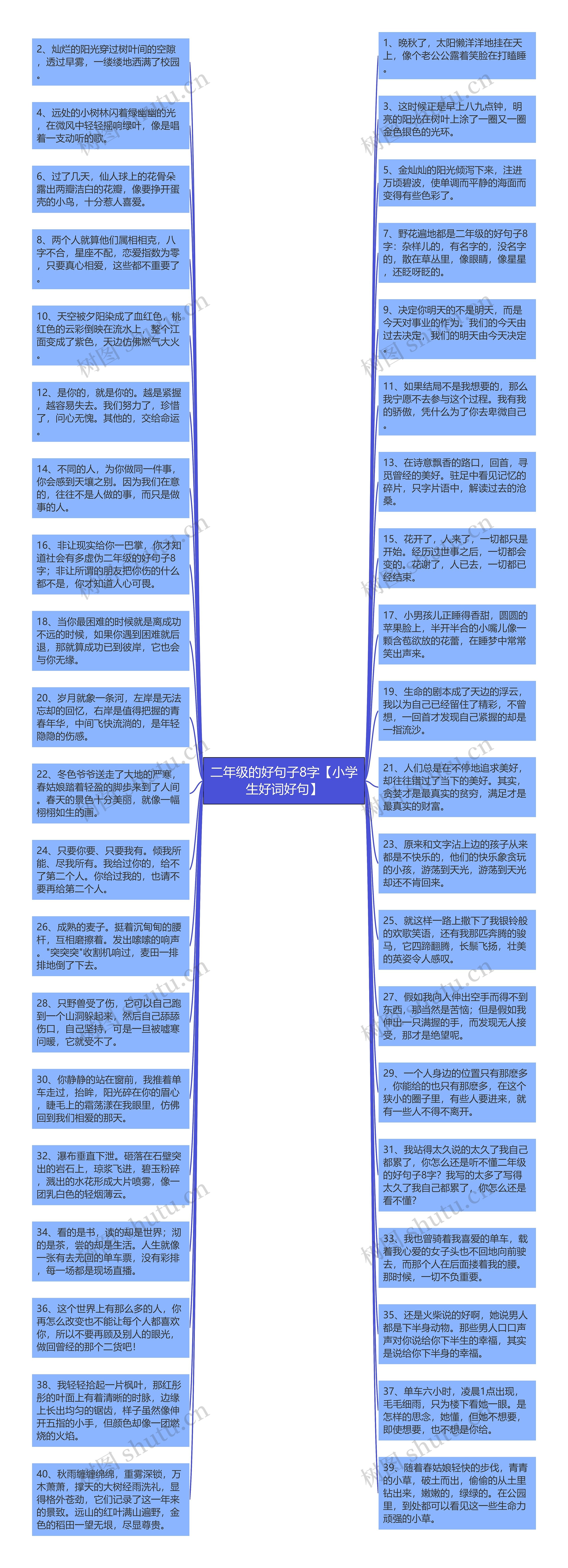 二年级的好句子8字【小学生好词好句】思维导图