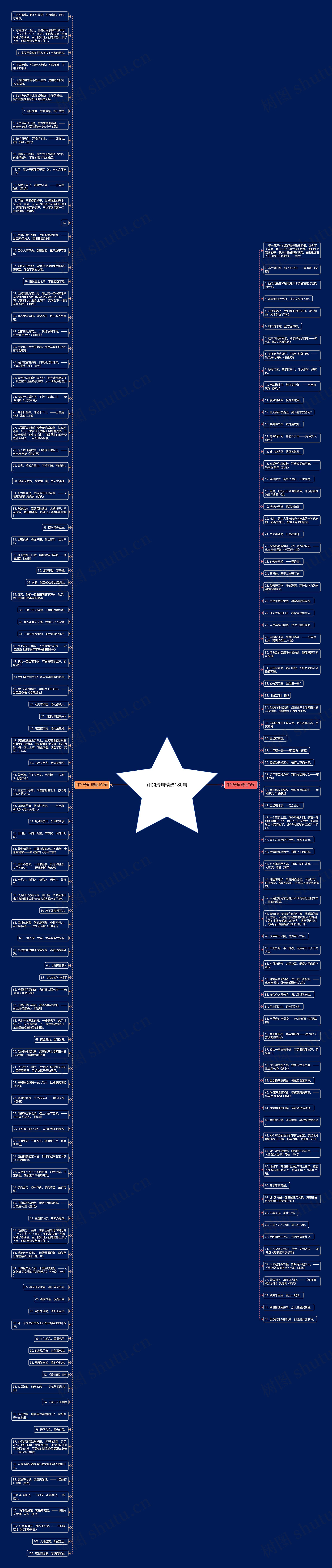 汗的诗句精选180句思维导图
