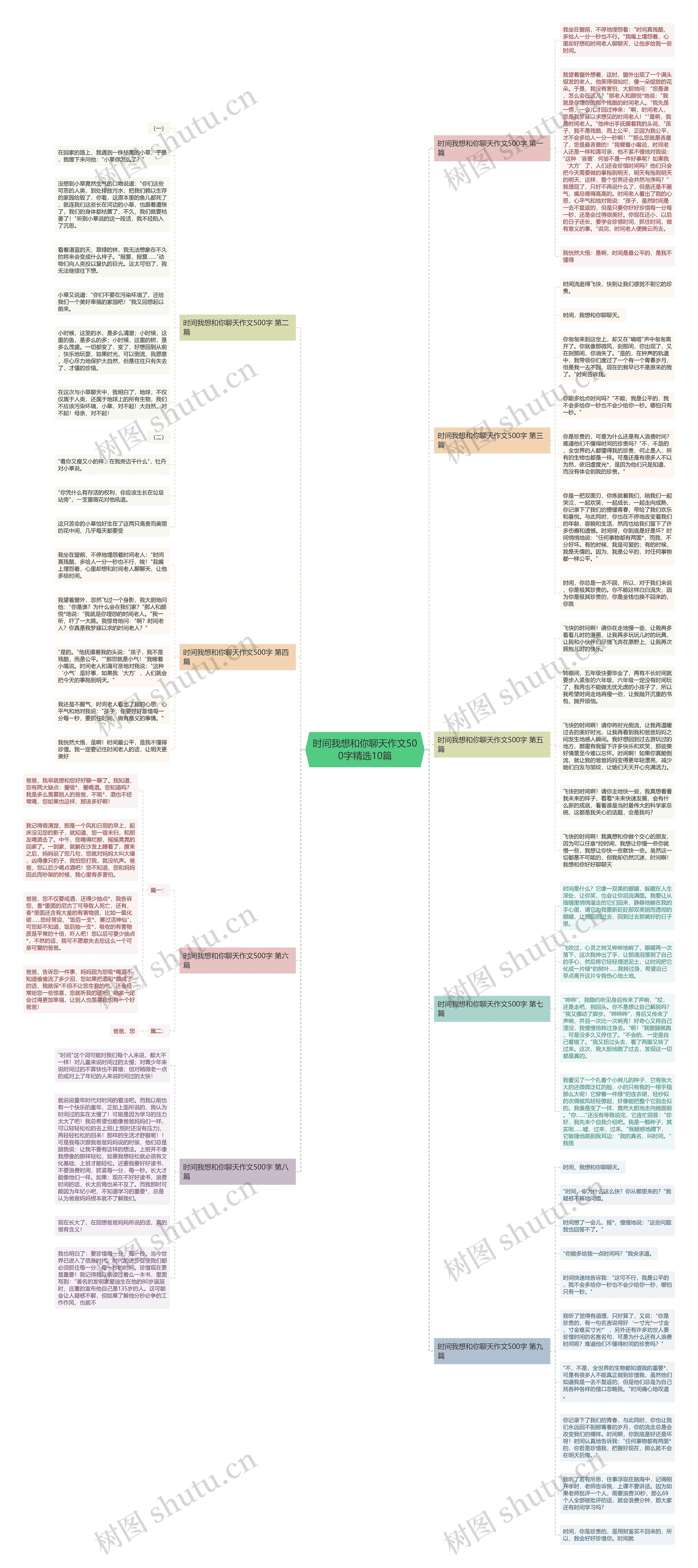 时间我想和你聊天作文500字精选10篇思维导图