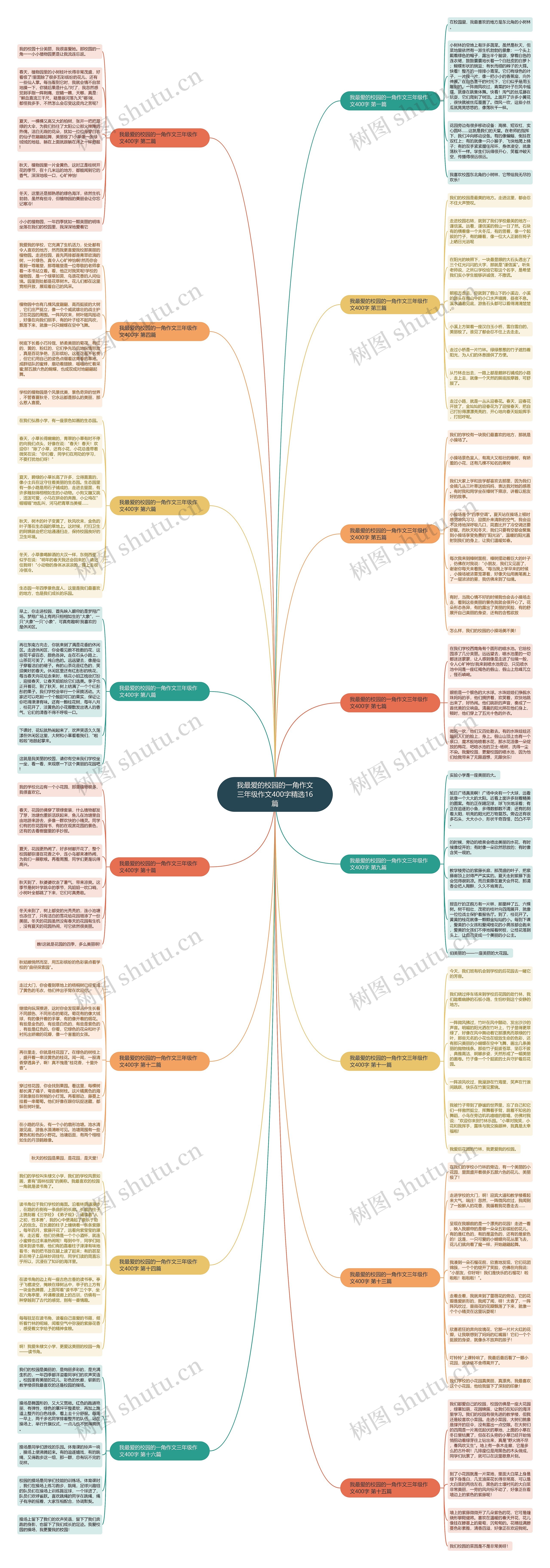 我最爱的校园的一角作文三年级作文400字精选16篇思维导图