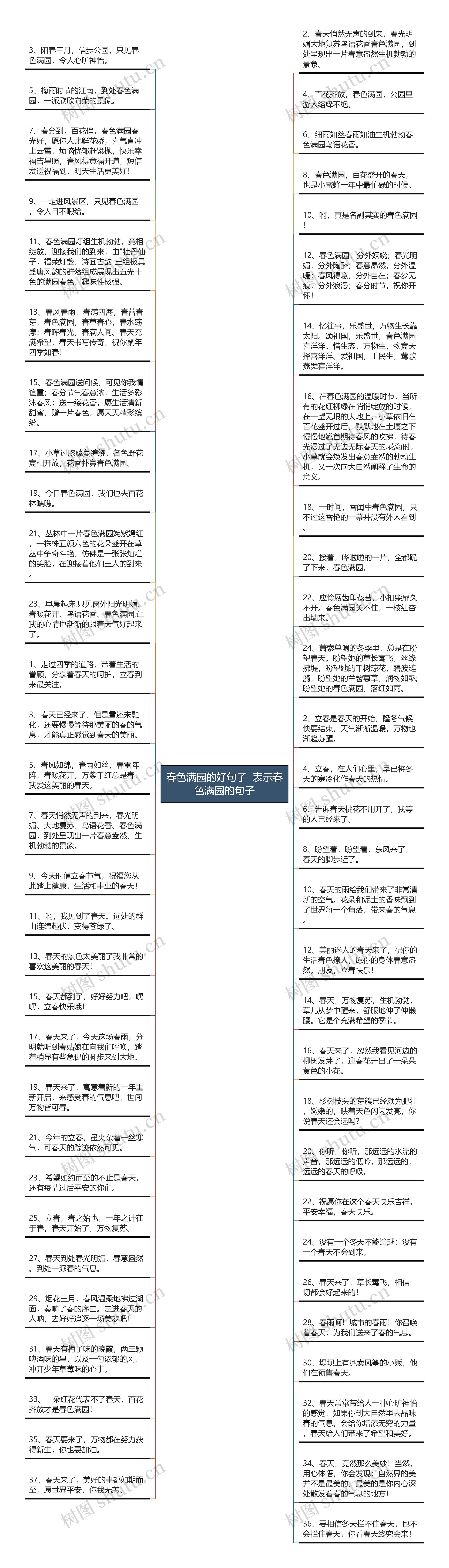 春色满园的好句子  表示春色满园的句子思维导图