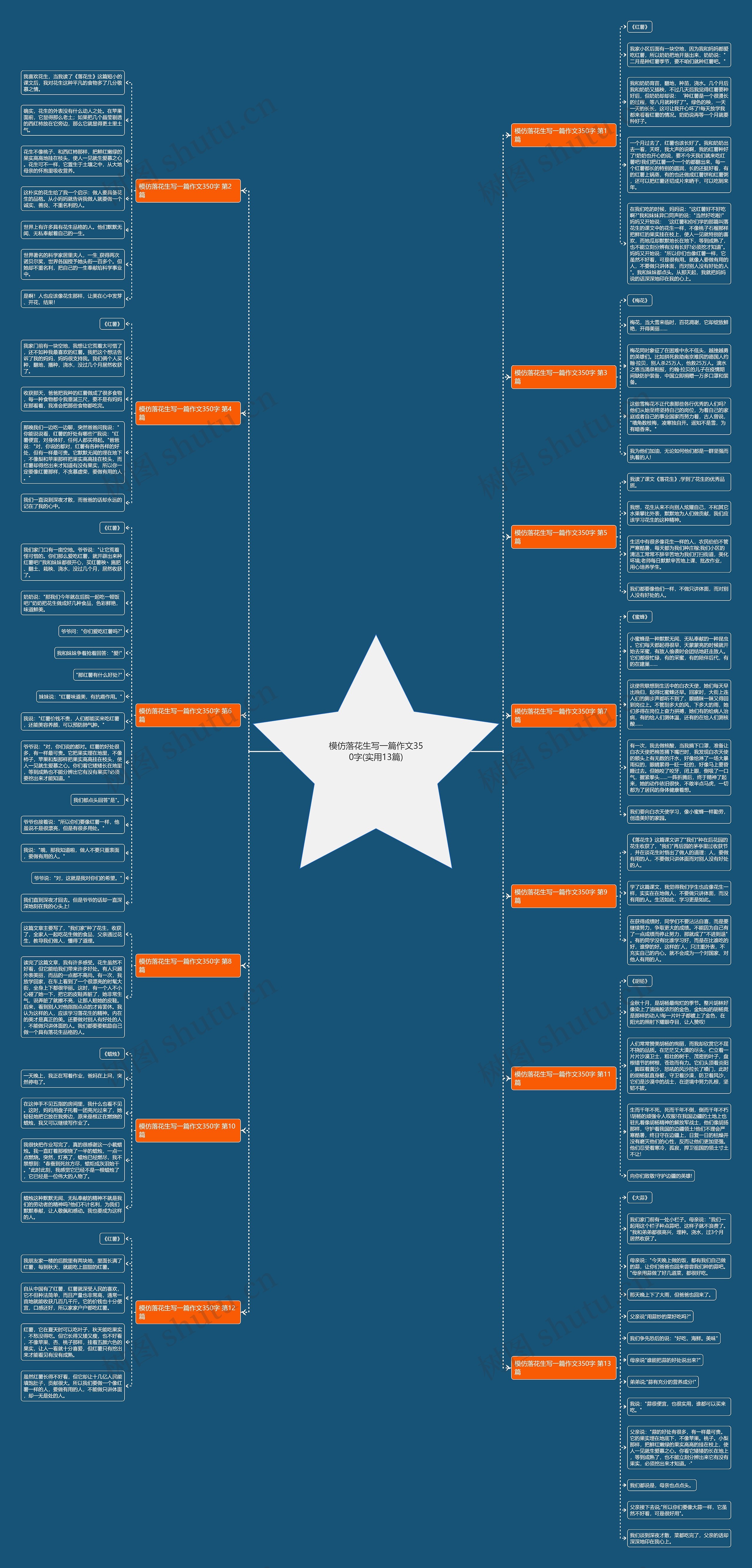 模仿落花生写一篇作文350字(实用13篇)思维导图