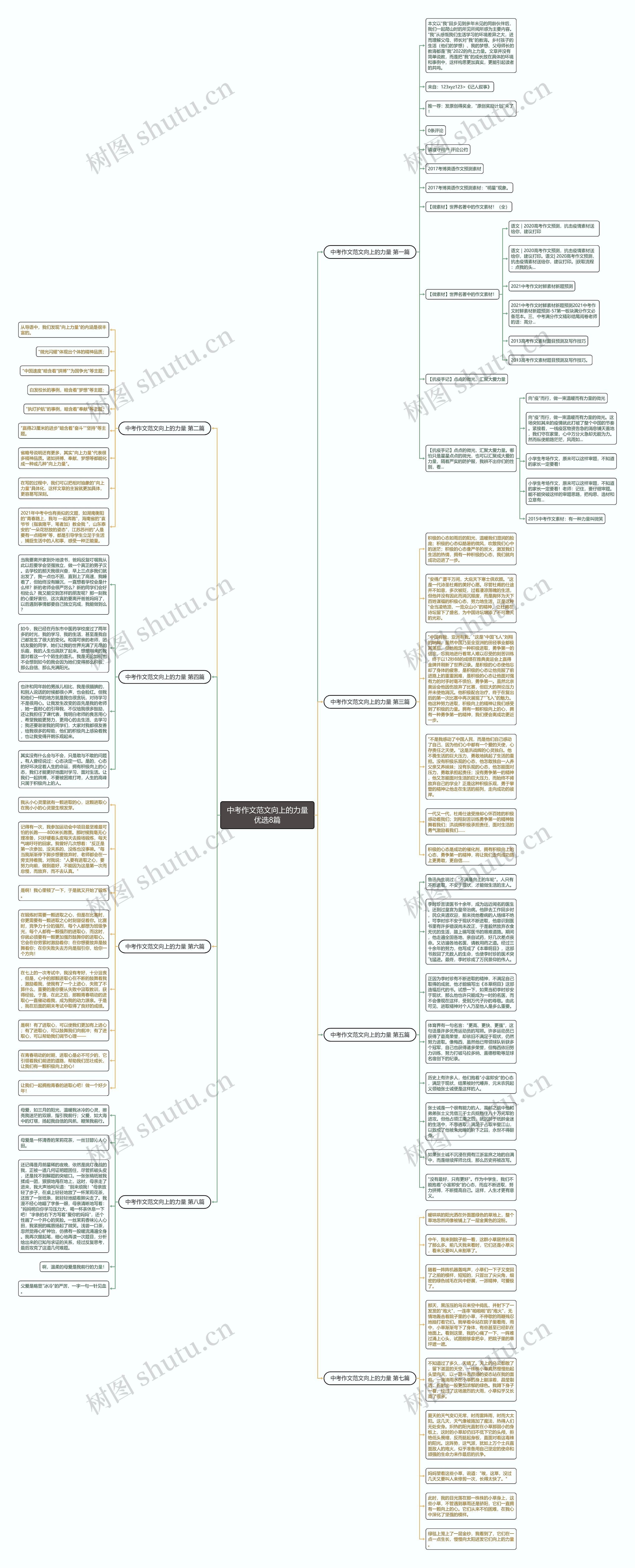 中考作文范文向上的力量优选8篇思维导图