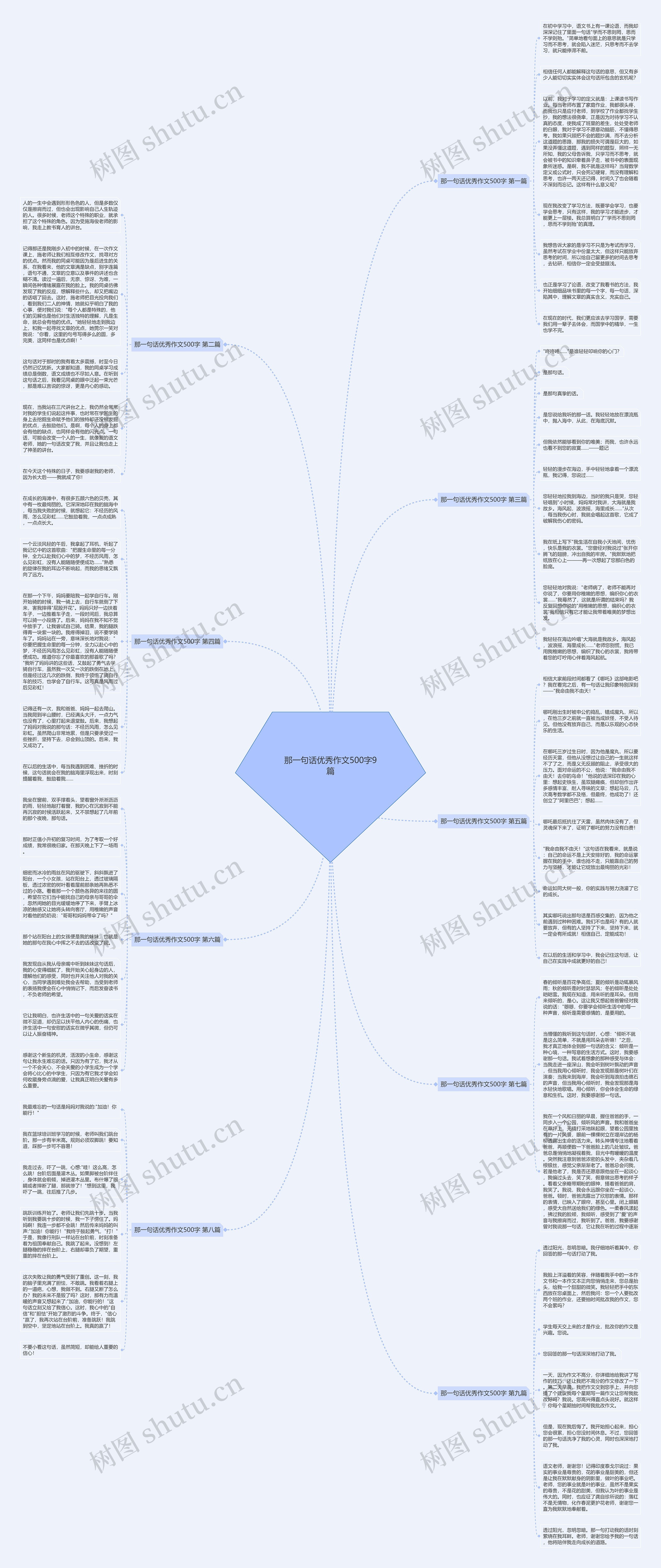 那一句话优秀作文500字9篇