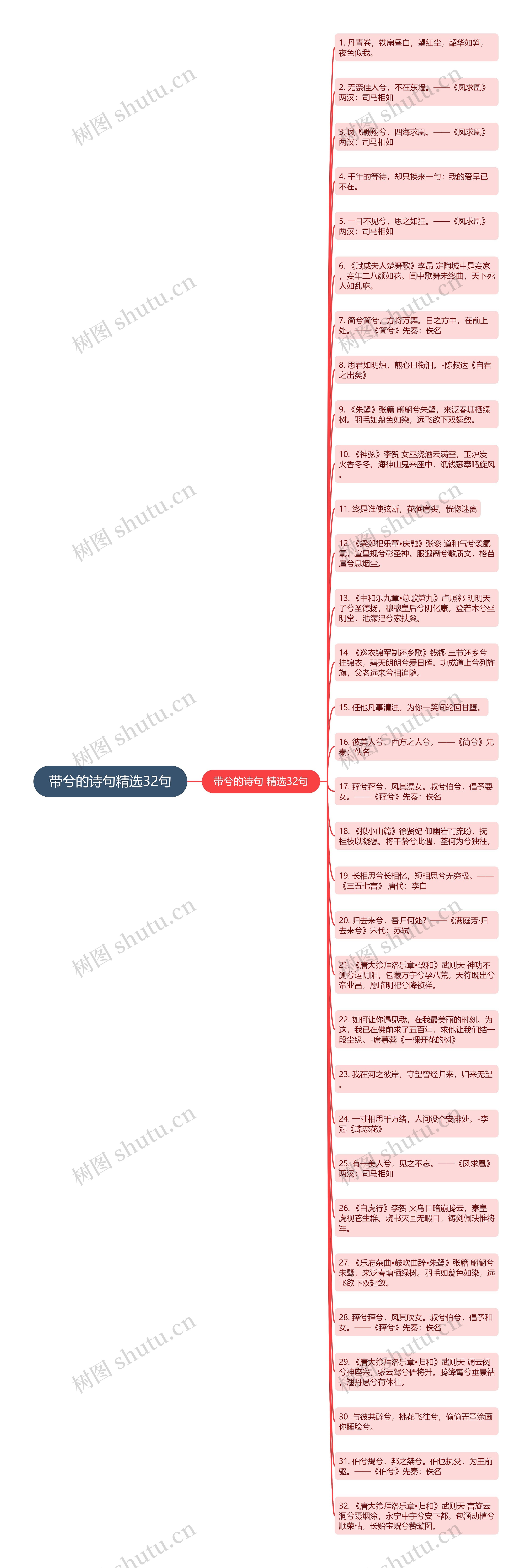 带兮的诗句精选32句思维导图