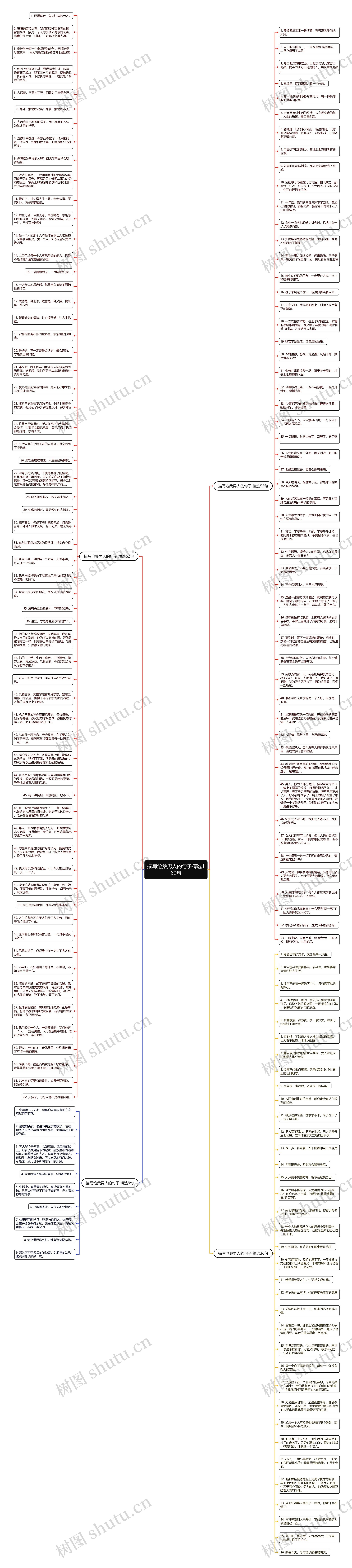 描写沧桑男人的句子精选160句思维导图